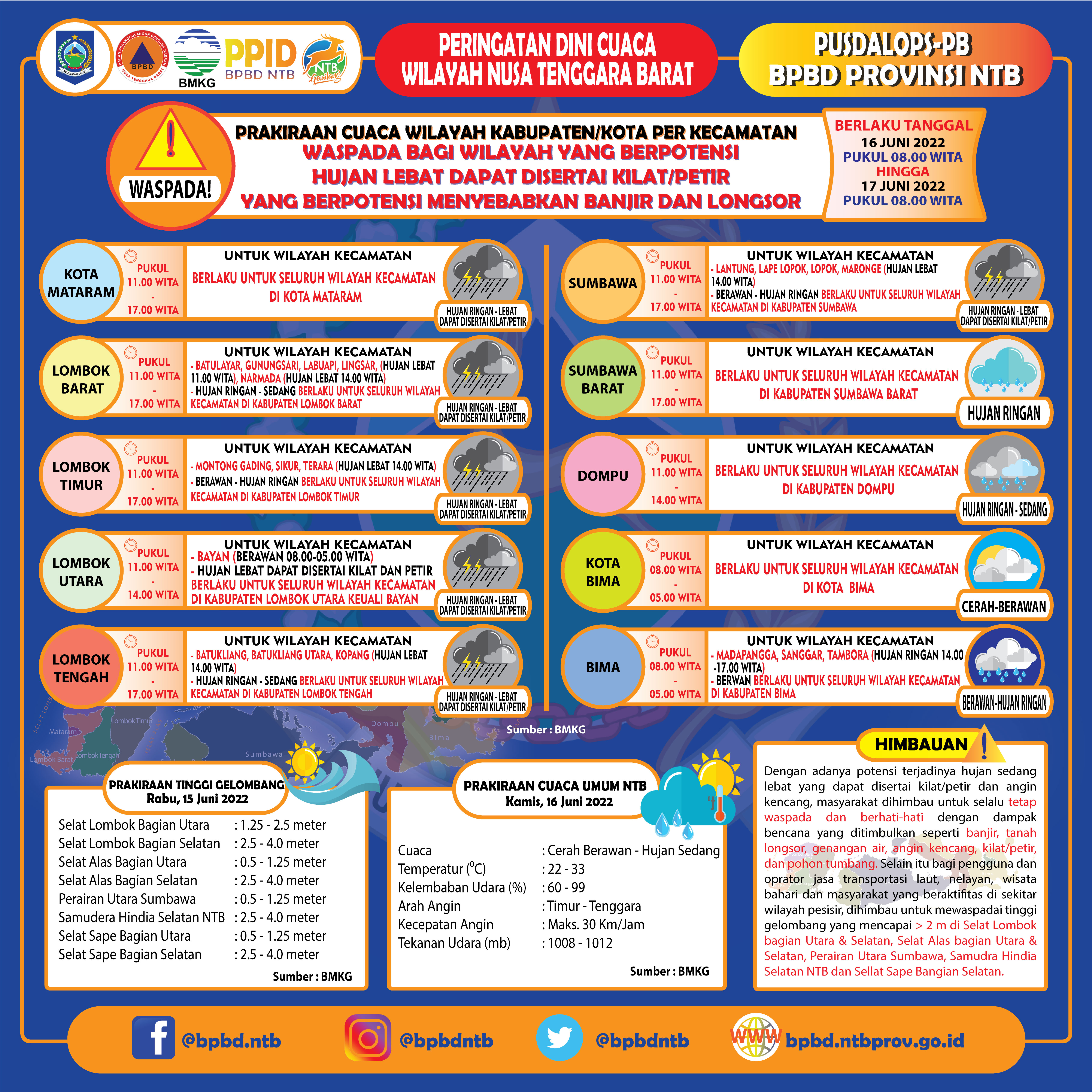 PERINGATAN DINI CUACA WILAYAH NUSA TENGGARA BARAT (Berlaku Tanggal 16 Juni 2022 Pukul 08:00 Wita Hingga 17 Juni 2022 Pukul 08:00 WITA)