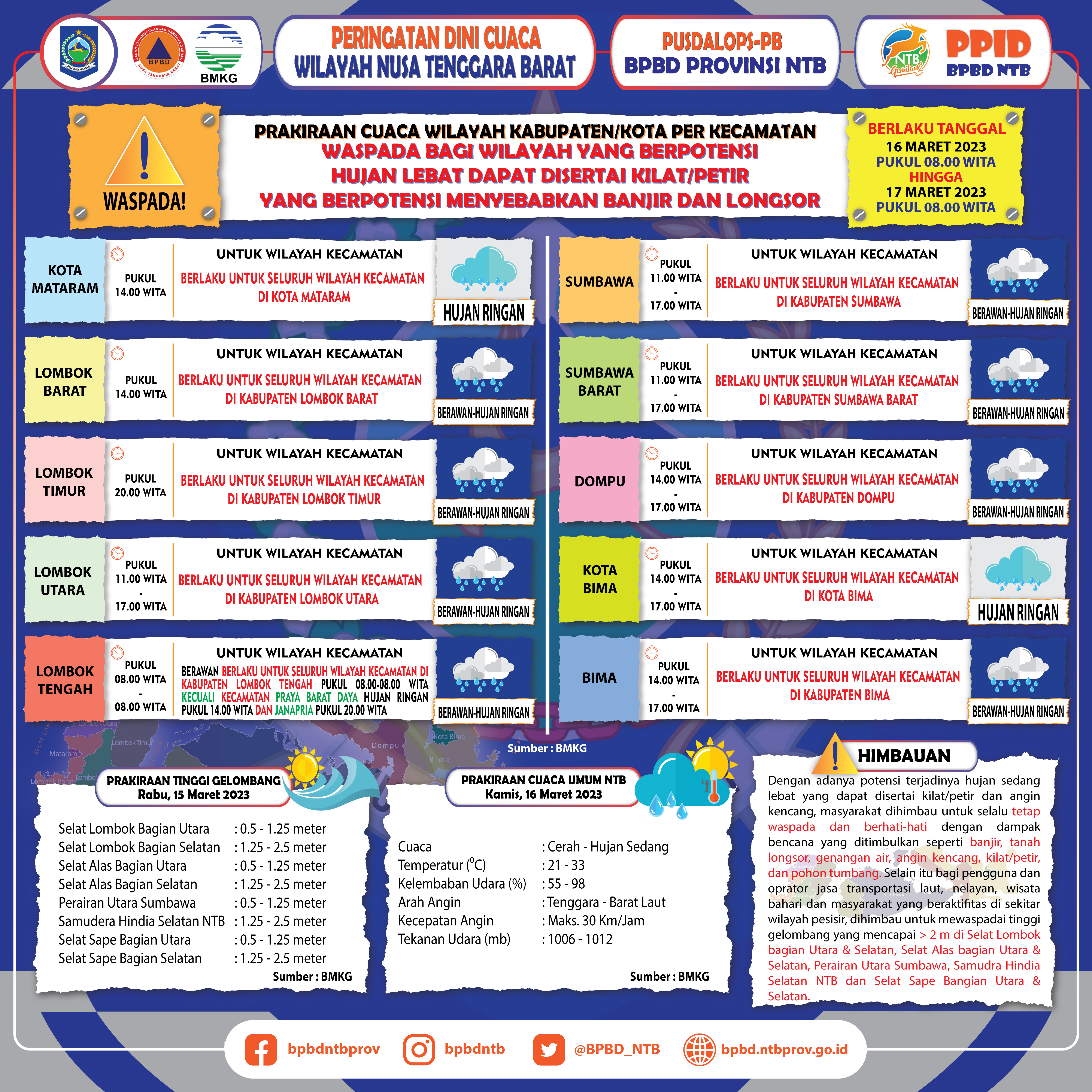 PERINGATAN DINI CUACA WILAYAH NUSA TENGGARA BARAT (Berlaku Tanggal 16 Maret 2023 Pukul 08:00 Wita Hingga 17 Maret 2023 Pukul 08:00 WITA)