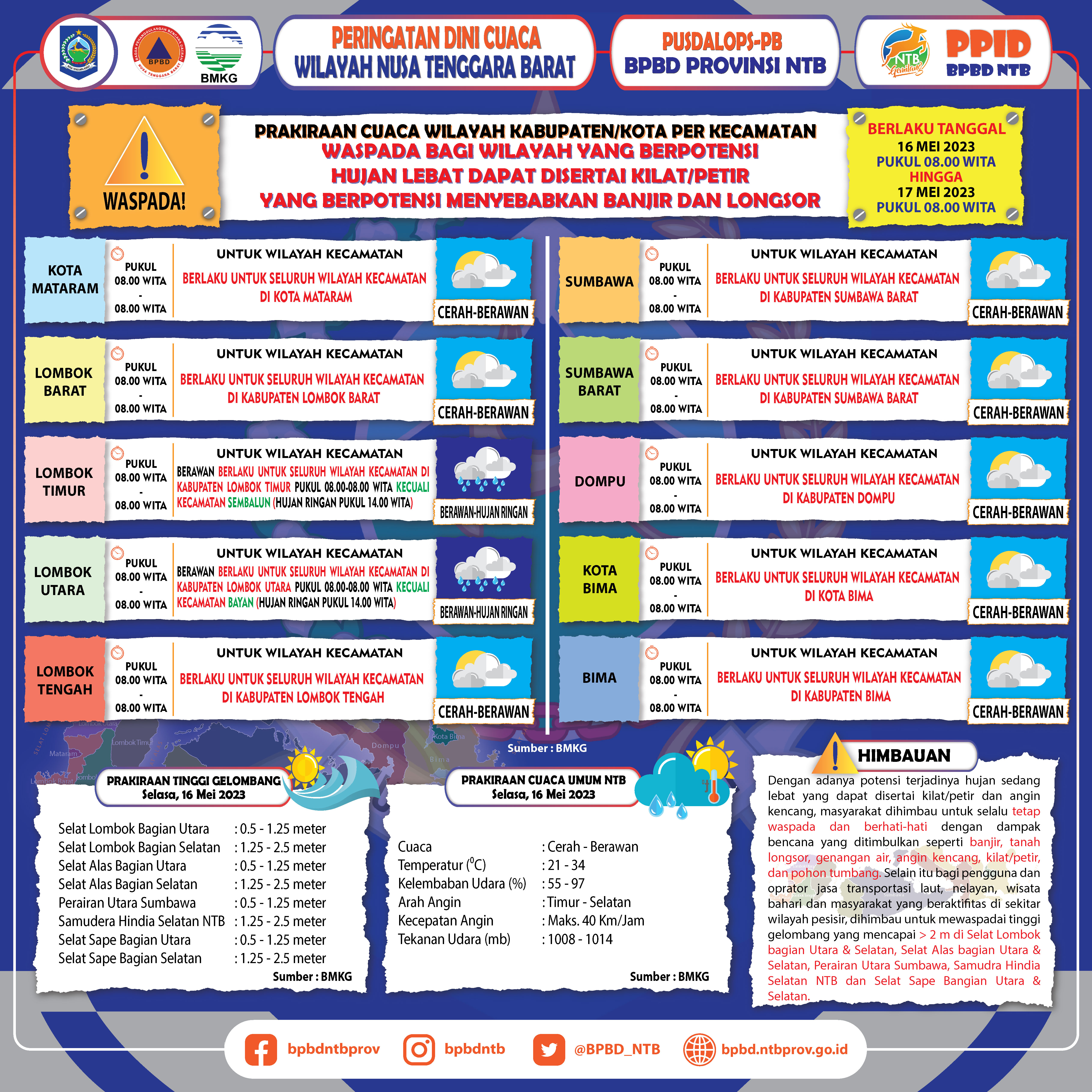 PERINGATAN DINI CUACA WILAYAH NUSA TENGGARA BARAT (Berlaku Tanggal 16 Mei 2023 Pukul 08:00 Wita Hingga 17 Mei 2023 Pukul 08:00 WITA