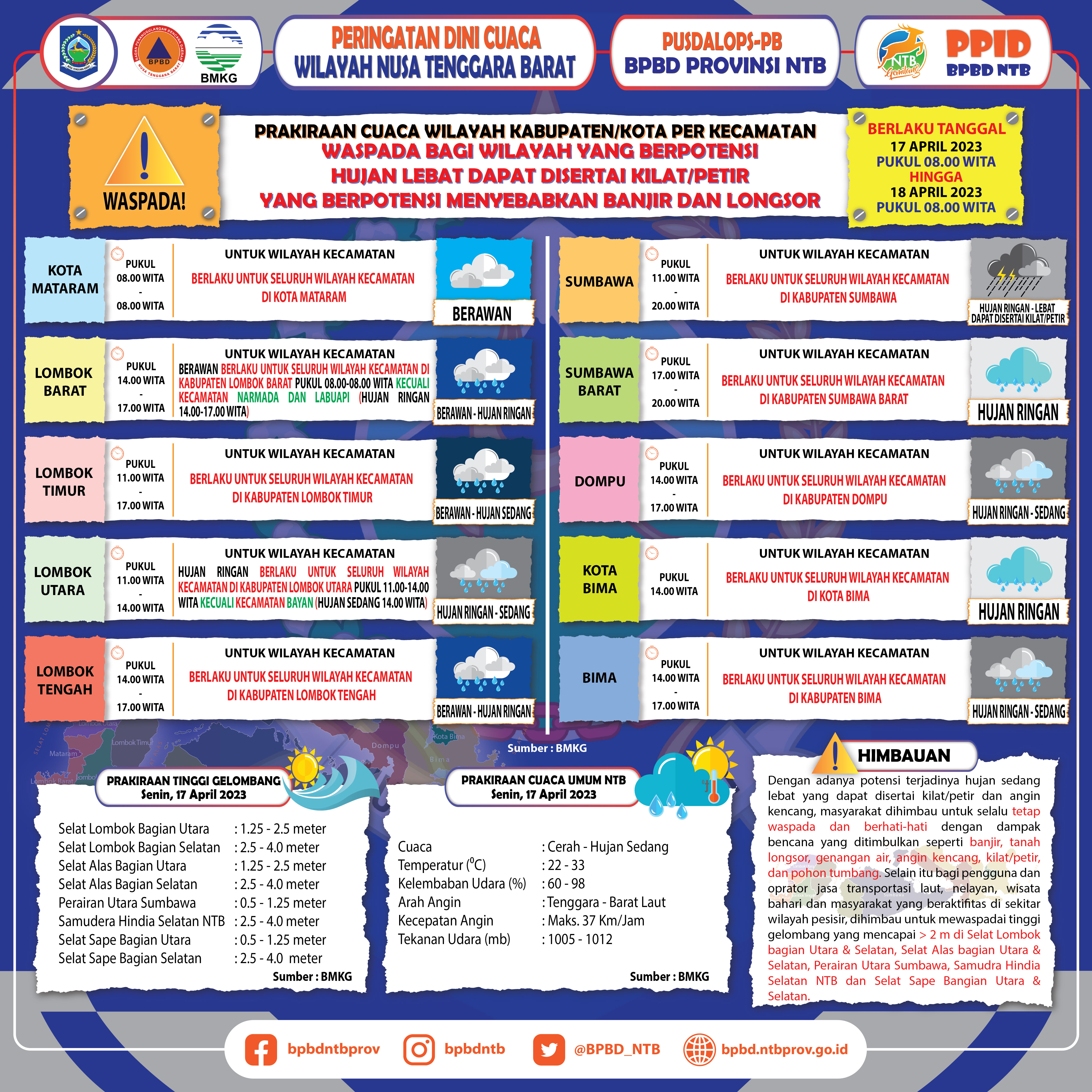 PERINGATAN DINI CUACA WILAYAH NUSA TENGGARA BARAT (Berlaku Tanggal 17 April 2023 Pukul 08:00 Wita Hingga 18 April 2023 Pukul 08:00 WITA)