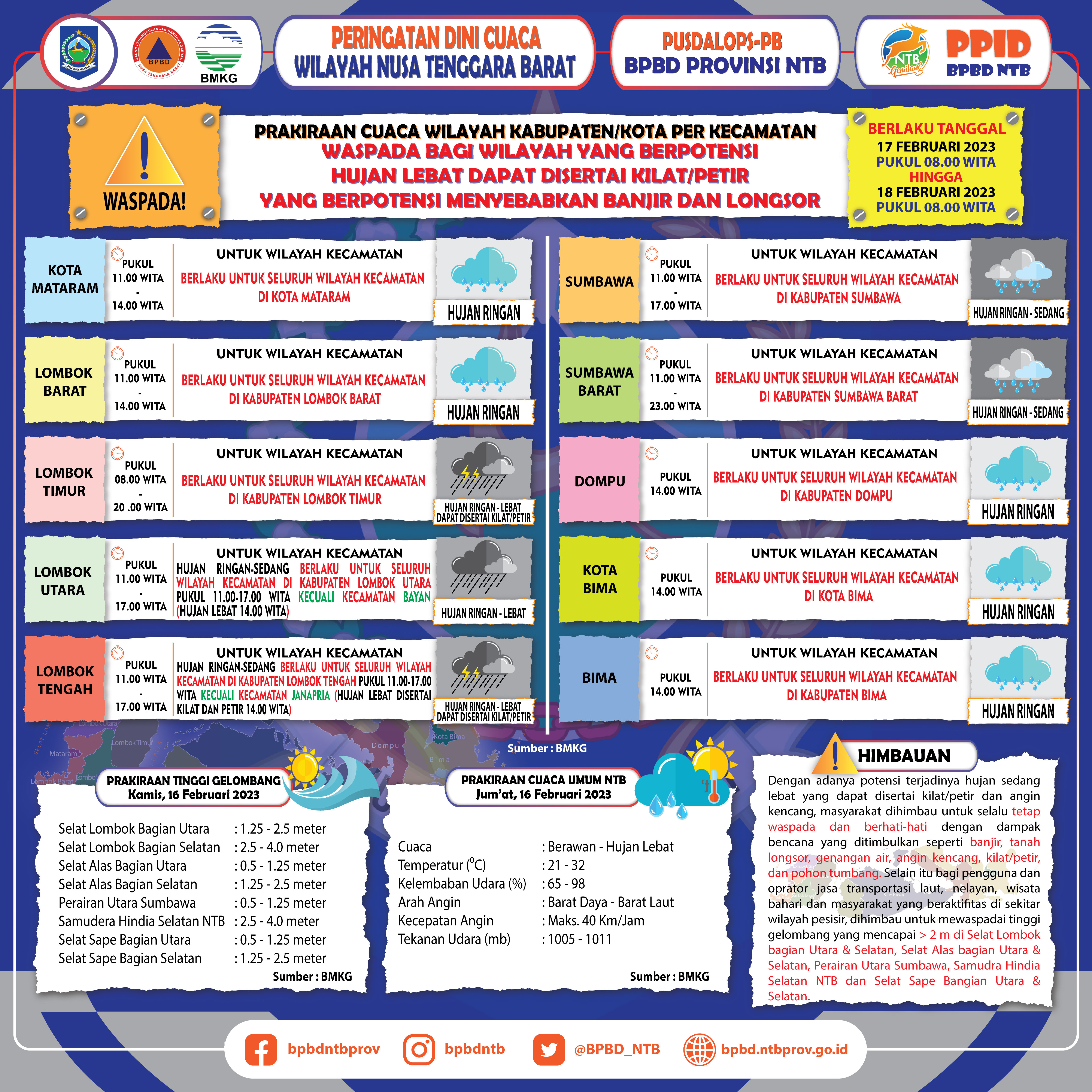 PERINGATAN DINI CUACA WILAYAH NUSA TENGGARA BARAT (Berlaku Tanggal 17 Februari 2023 Pukul 08:00 Wita Hingga 18 Februari 2023 Pukul 08:00 WITA)
