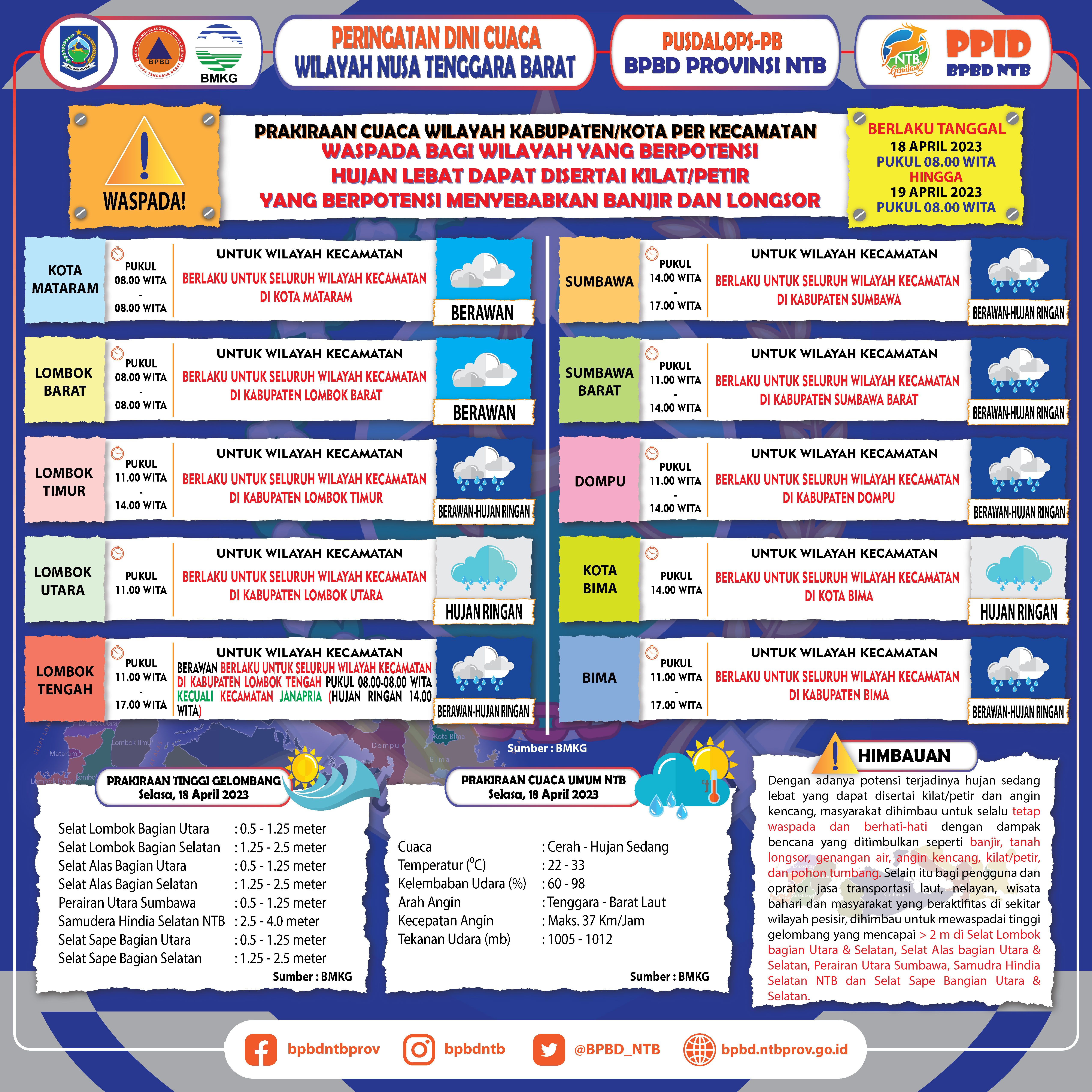 PERINGATAN DINI CUACA WILAYAH NUSA TENGGARA BARAT (Berlaku Tanggal 18 April 2023 Pukul 08:00 Wita Hingga 19 April 2023 Pukul 08:00 WITA)