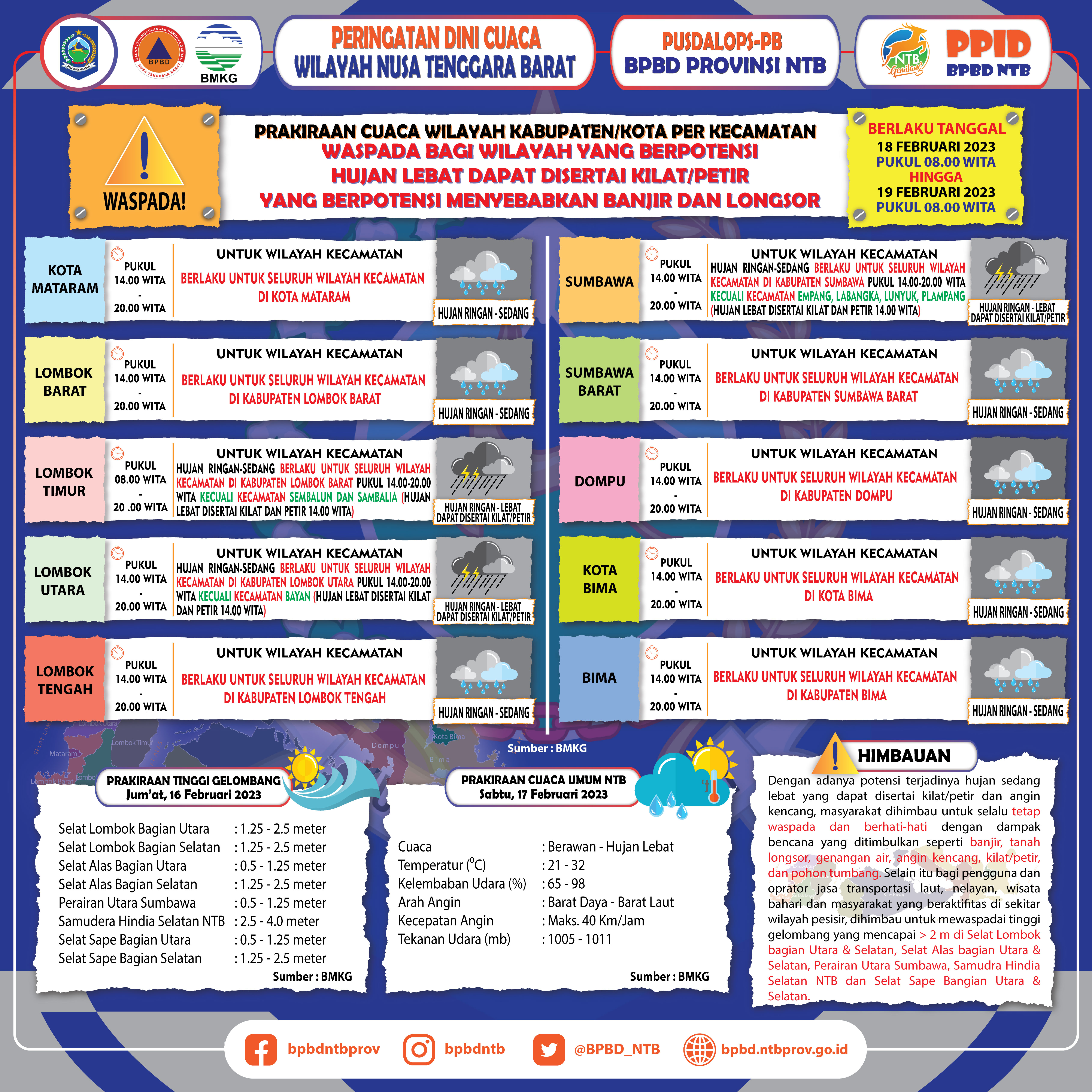 PERINGATAN DINI CUACA WILAYAH NUSA TENGGARA BARAT (Berlaku Tanggal 18 Februari 2023 Pukul 08:00 Wita Hingga 19 Februari 2023 Pukul 08:00 WITA)