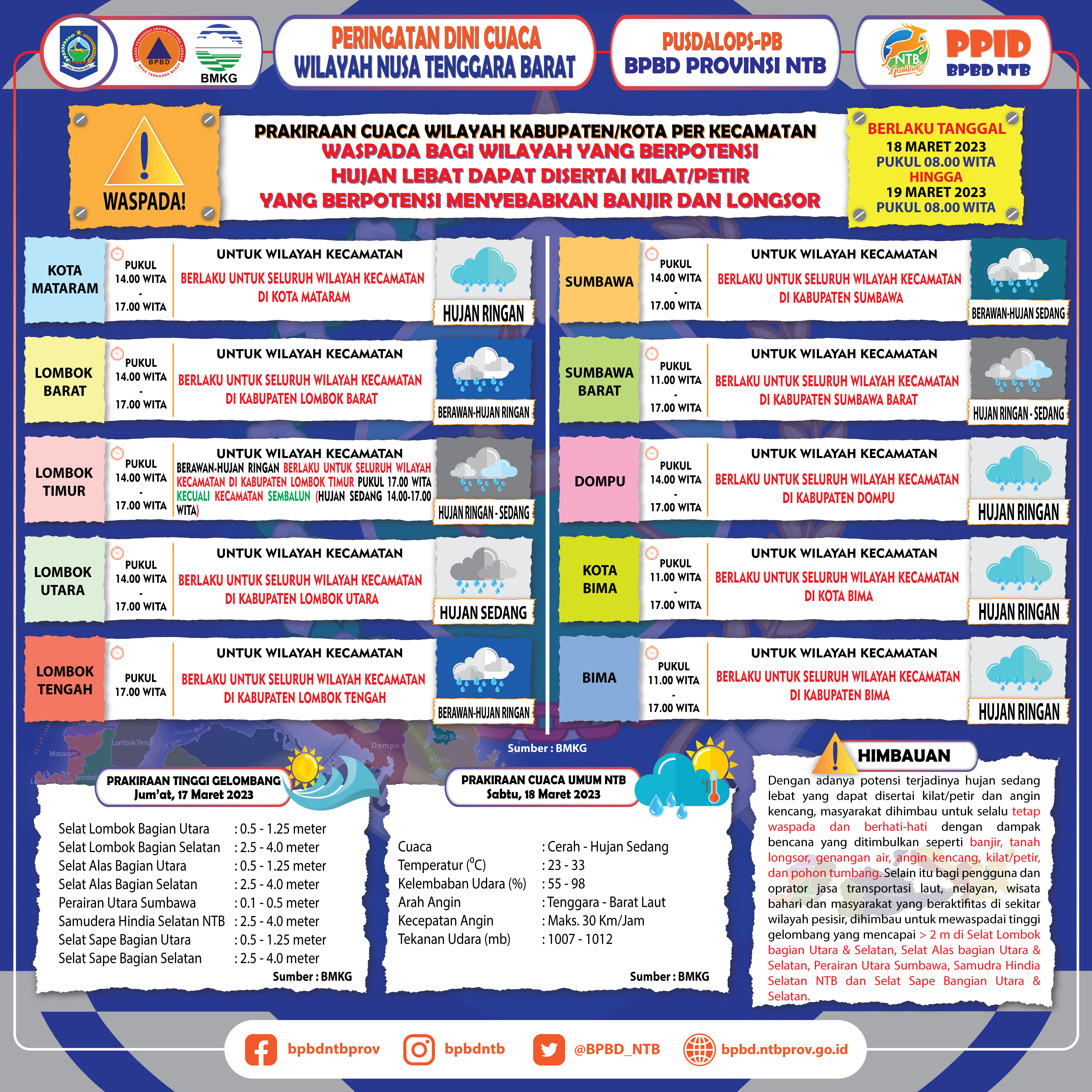 PERINGATAN DINI CUACA WILAYAH NUSA TENGGARA BARAT (Berlaku Tanggal 18 Maret 2023 Pukul 08:00 Wita Hingga 19 Maret 2023 Pukul 08:00 WITA)