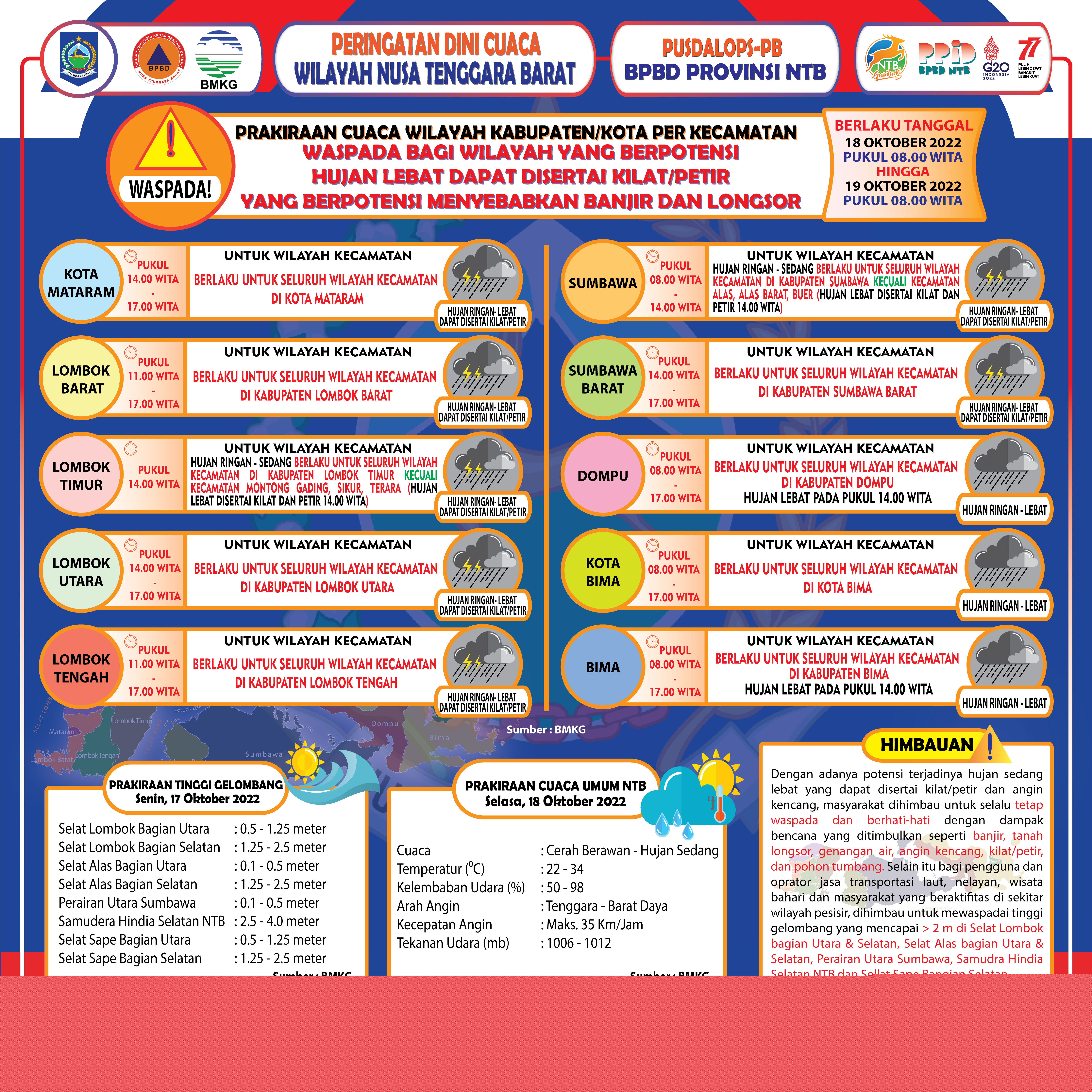 PERINGATAN DINI CUACA WILAYAH NUSA TENGGARA BARAT (Berlaku Tanggal 18 Oktober 2022 Pukul 08:00 Wita Hingga 19 Oktober 2022 Pukul 08:00 WITA)