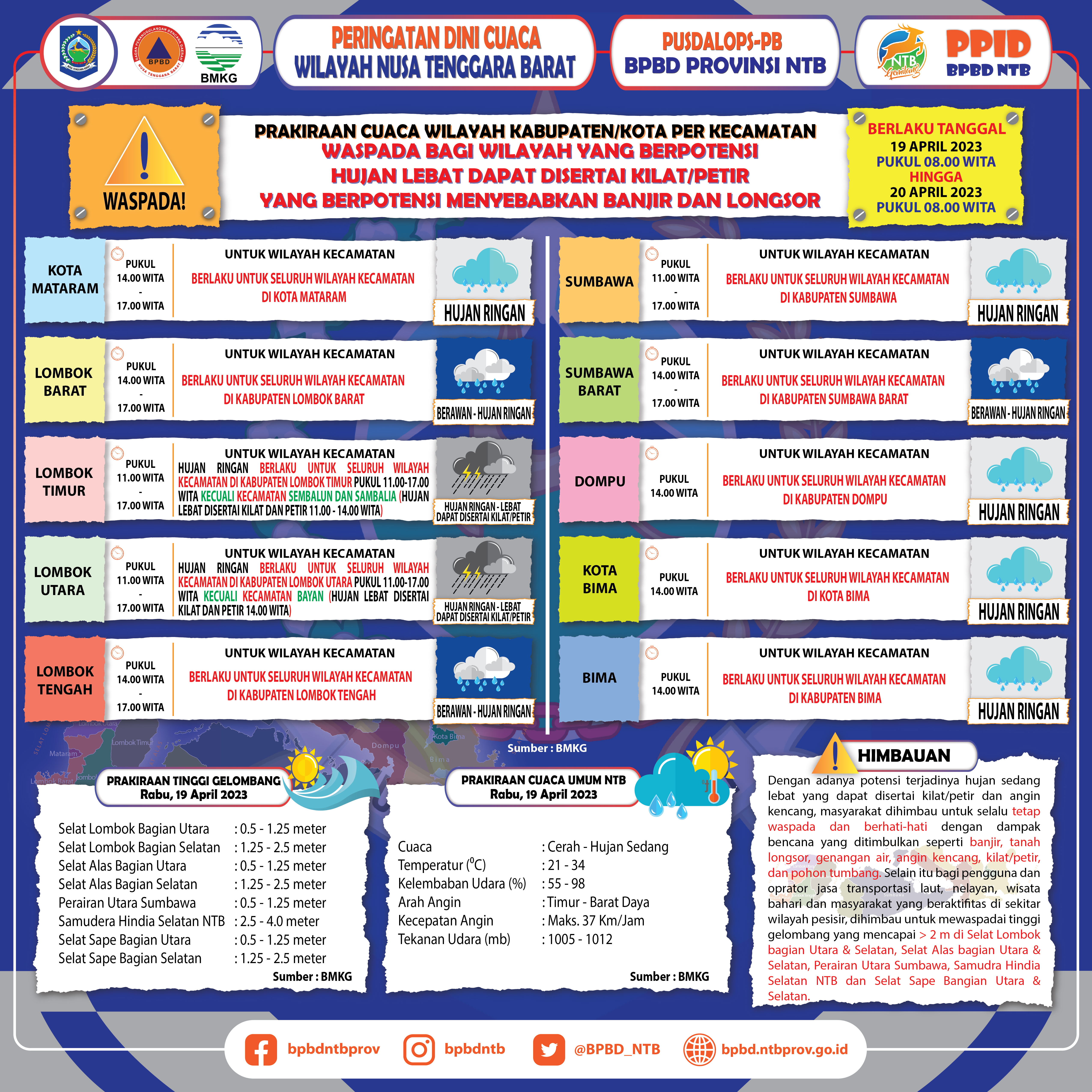 PERINGATAN DINI CUACA WILAYAH NUSA TENGGARA BARAT (Berlaku Tanggal 19 April 2023 Pukul 08:00 Wita Hingga 20 April 2023 Pukul 08:00 WITA)