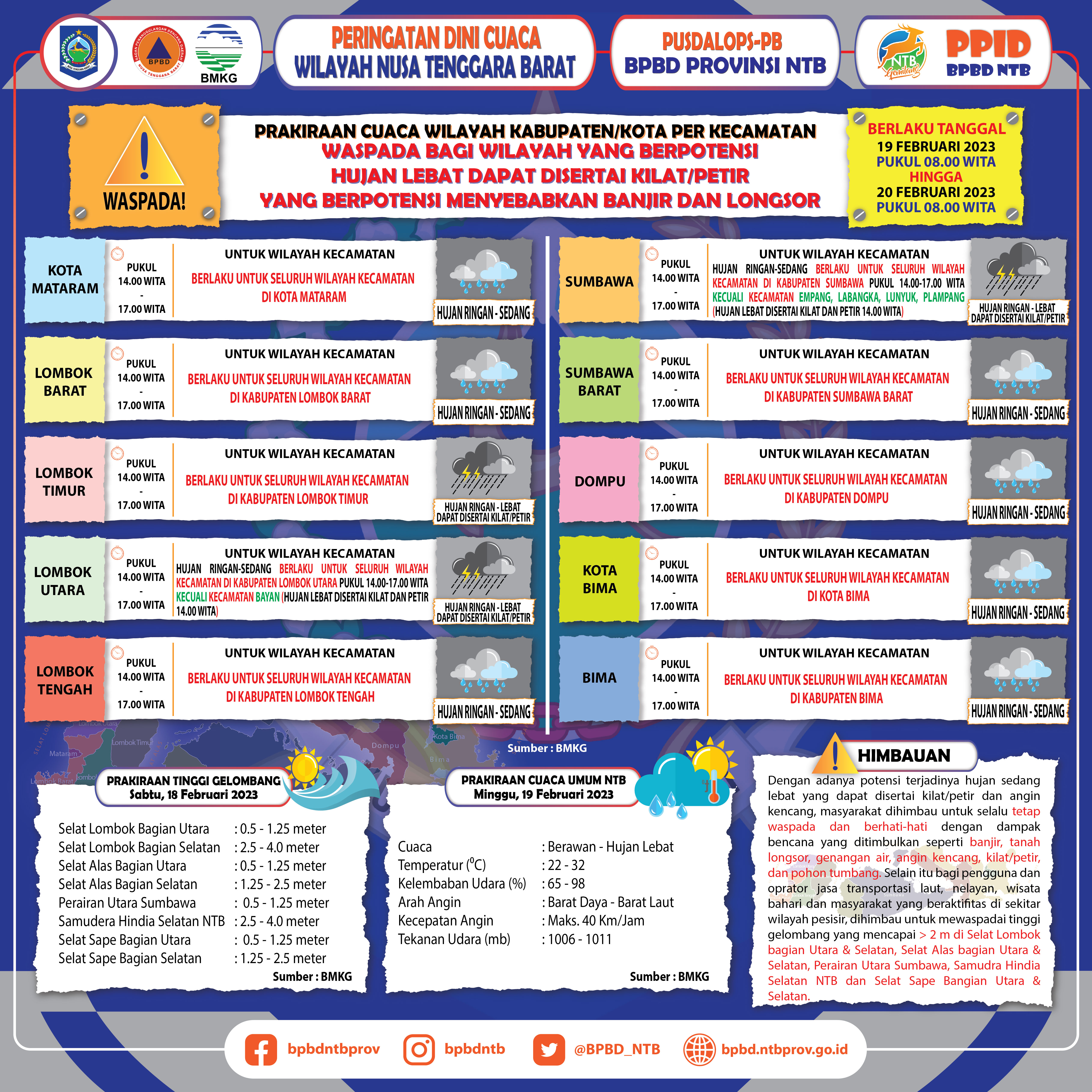 PERINGATAN DINI CUACA WILAYAH NUSA TENGGARA BARAT (Berlaku Tanggal 19 Februari 2023 Pukul 08:00 Wita Hingga 20 Februari 2023 Pukul 08:00 WITA)
