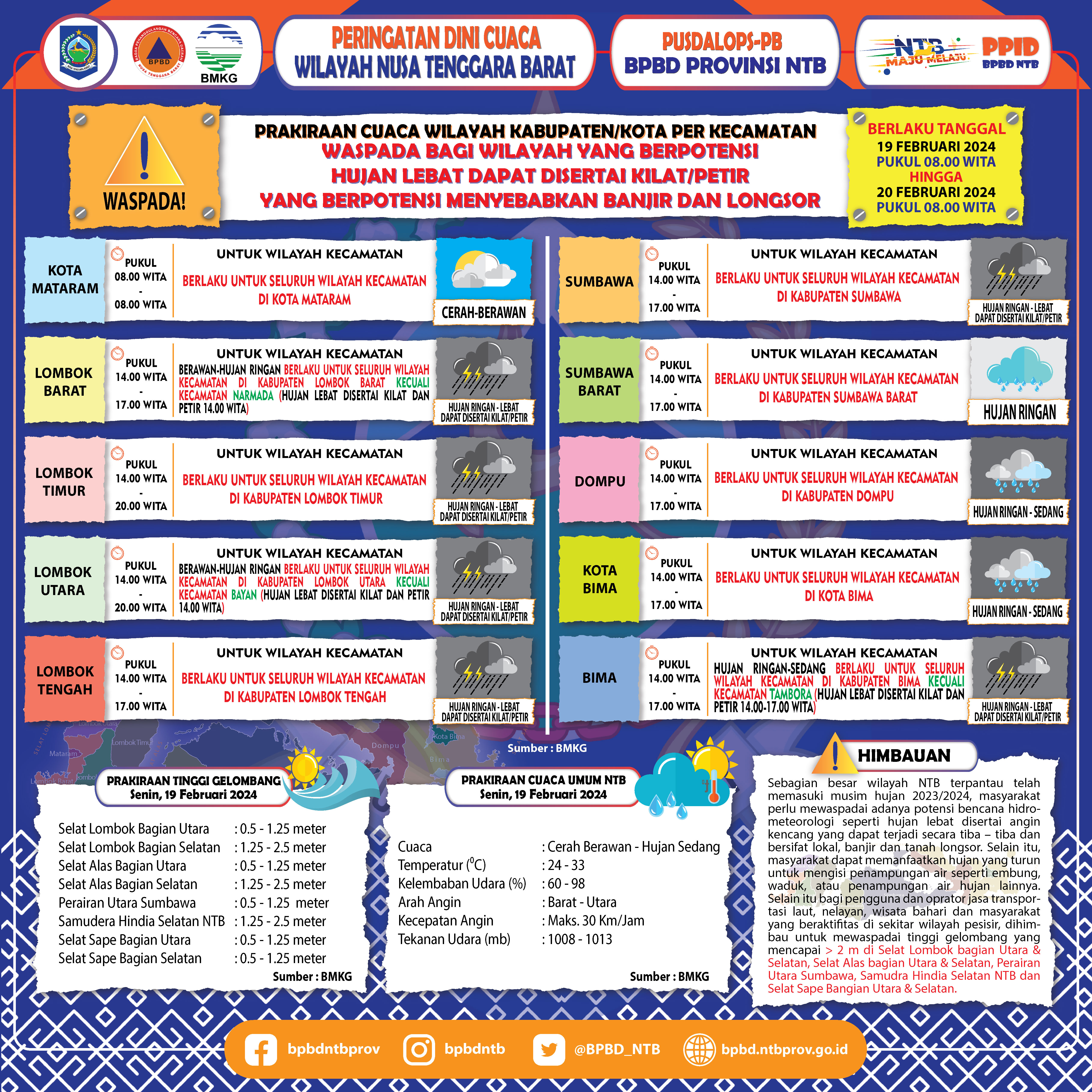 PERINGATAN DINI CUACA WILAYAH NUSA TENGGARA BARAT (Berlaku Tanggal 19 Februari 2024 Pukul 08:00 Wita Hingga 20 Februari 2024 Pukul 08:00 WITA
