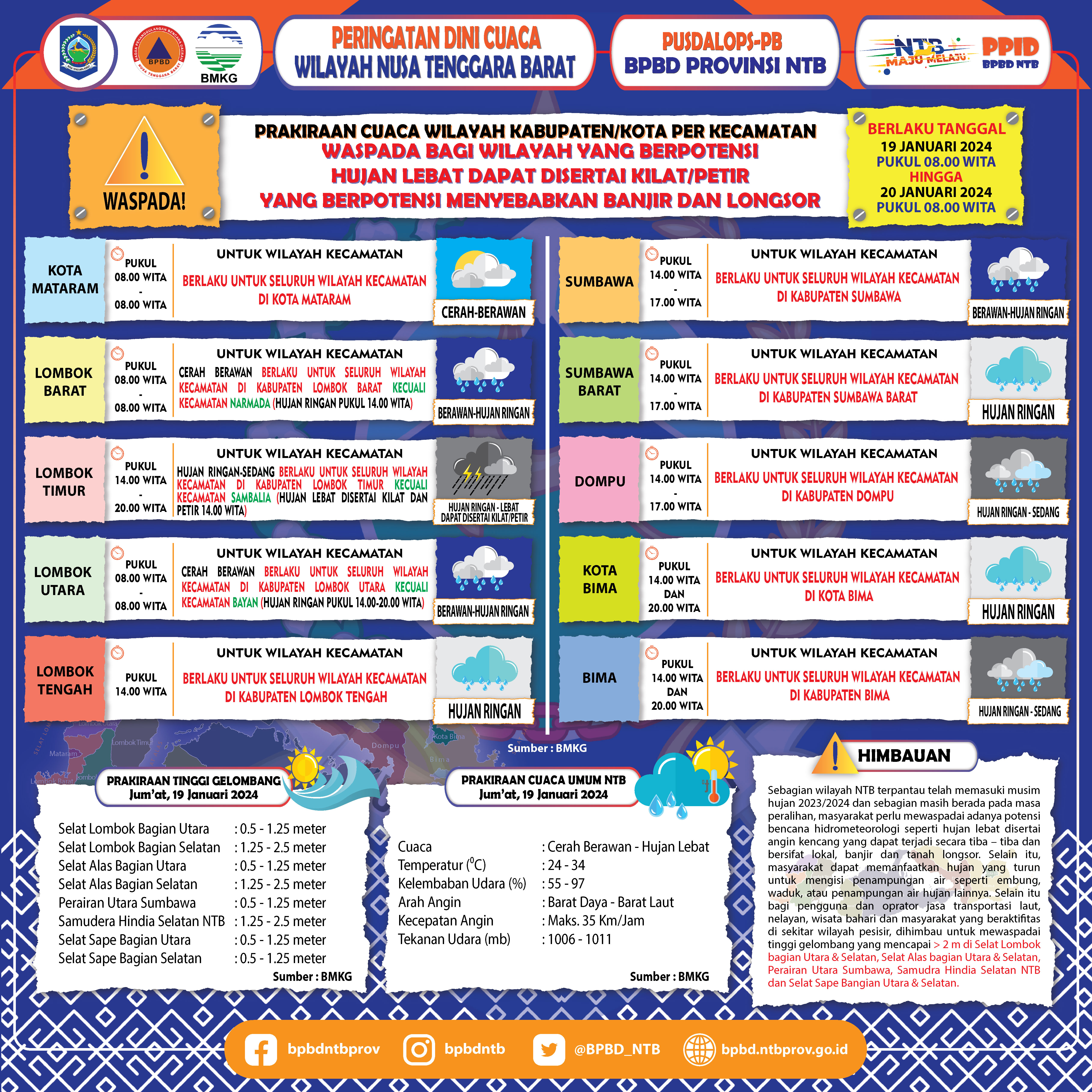 PERINGATAN DINI CUACA WILAYAH NUSA TENGGARA BARAT (Berlaku Tanggal 19 Januari 2024 Pukul 08:00 Wita Hingga 20 Januari 2024 Pukul 08:00 WITA