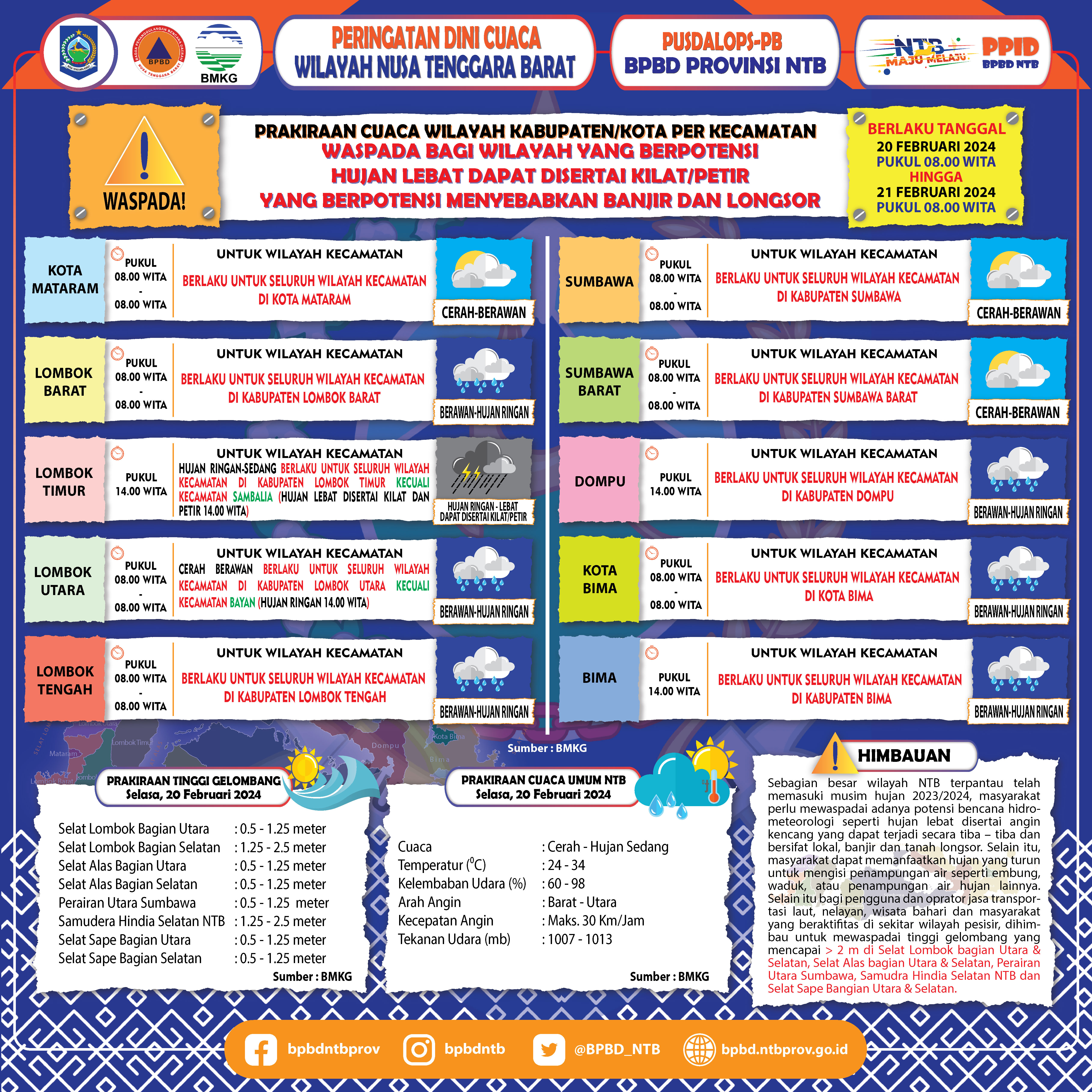 PERINGATAN DINI CUACA WILAYAH NUSA TENGGARA BARAT (Tanggal 20 Februari 2024 Pukul 08:00 Wita Hingga 21 Februari 2024 Pukul 08:00 WITA