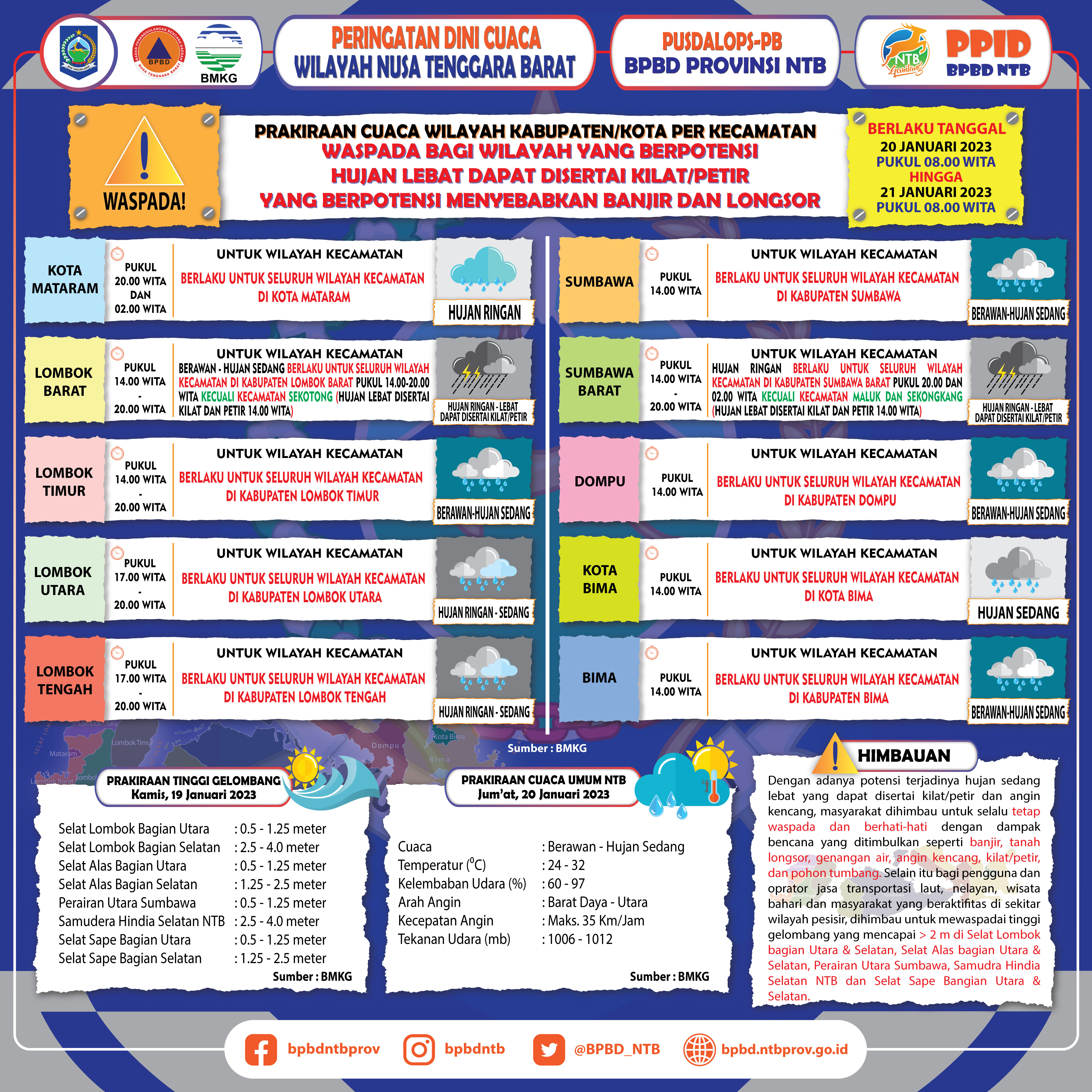 PERINGATAN DINI CUACA WILAYAH NUSA TENGGARA BARAT (Berlaku Tanggal 20 Januari 2023 Pukul 08:00 Wita Hingga 21 Januari 2023 Pukul 08:00 WITA)