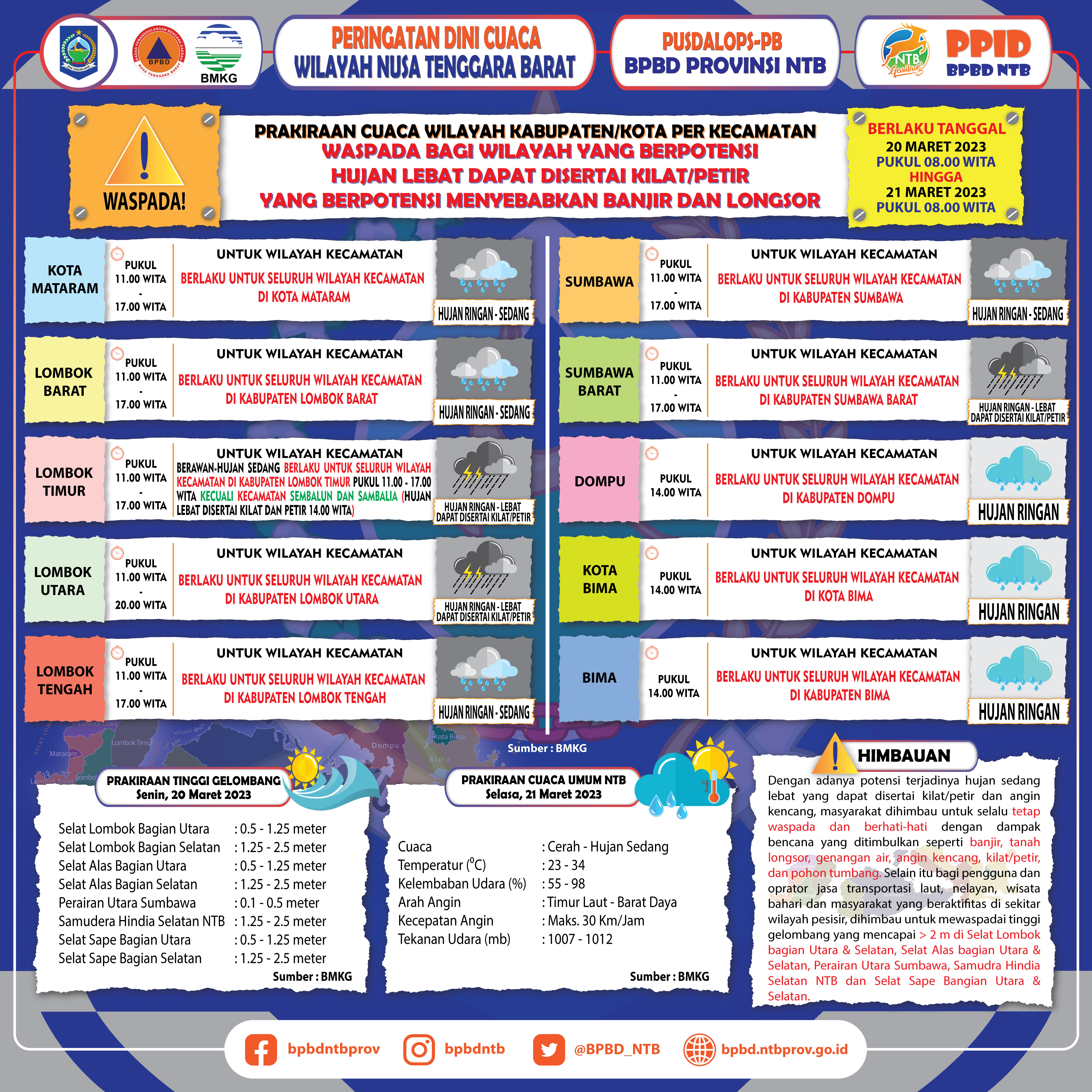 PERINGATAN DINI CUACA WILAYAH NUSA TENGGARA BARAT (Berlaku Tanggal 20 Maret 2023 Pukul 08:00 Wita Hingga 21 Maret 2023 Pukul 08:00 WITA)