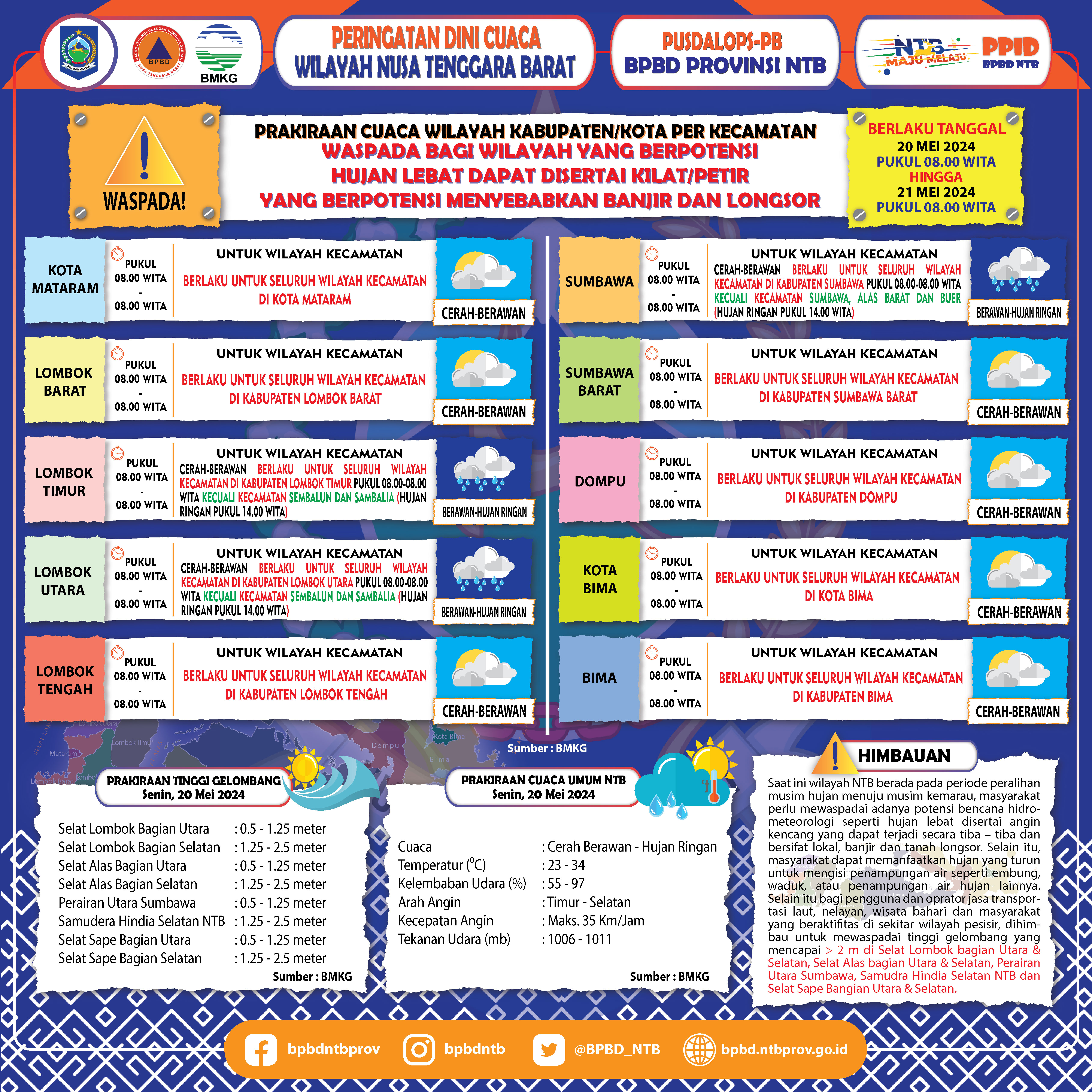 PERINGATAN DINI CUACA WILAYAH NUSA TENGGARA BARAT (Berlaku Tanggal 20 Mei 2024 Pukul 08:00 Wita Hingga 21 Mei 2024 Pukul 08:00 WITA
