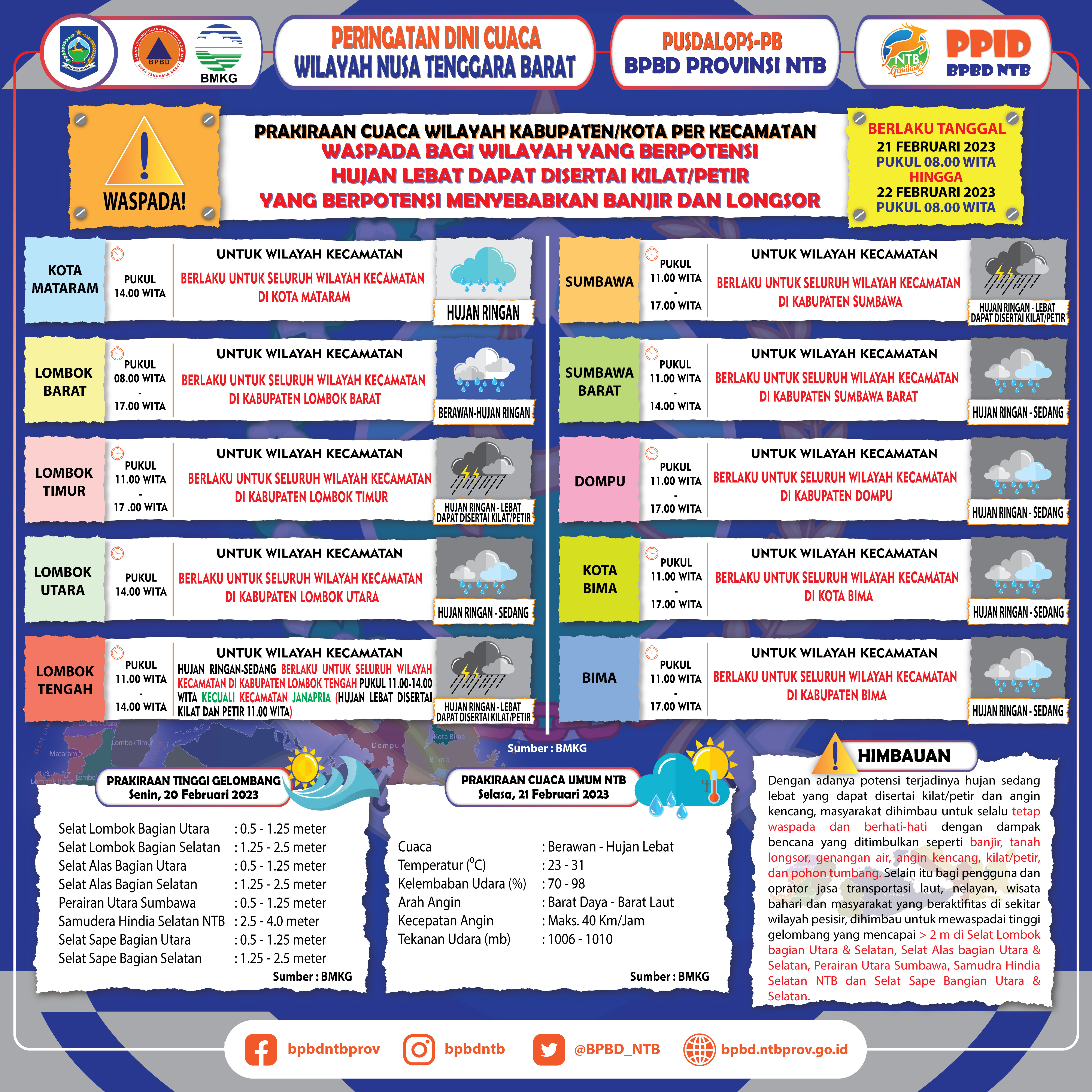 PERINGATAN DINI CUACA WILAYAH NUSA TENGGARA BARAT (Berlaku Tanggal 21 Februari 2023 Pukul 08:00 Wita Hingga 22 Februari 2023 Pukul 08:00 WITA)