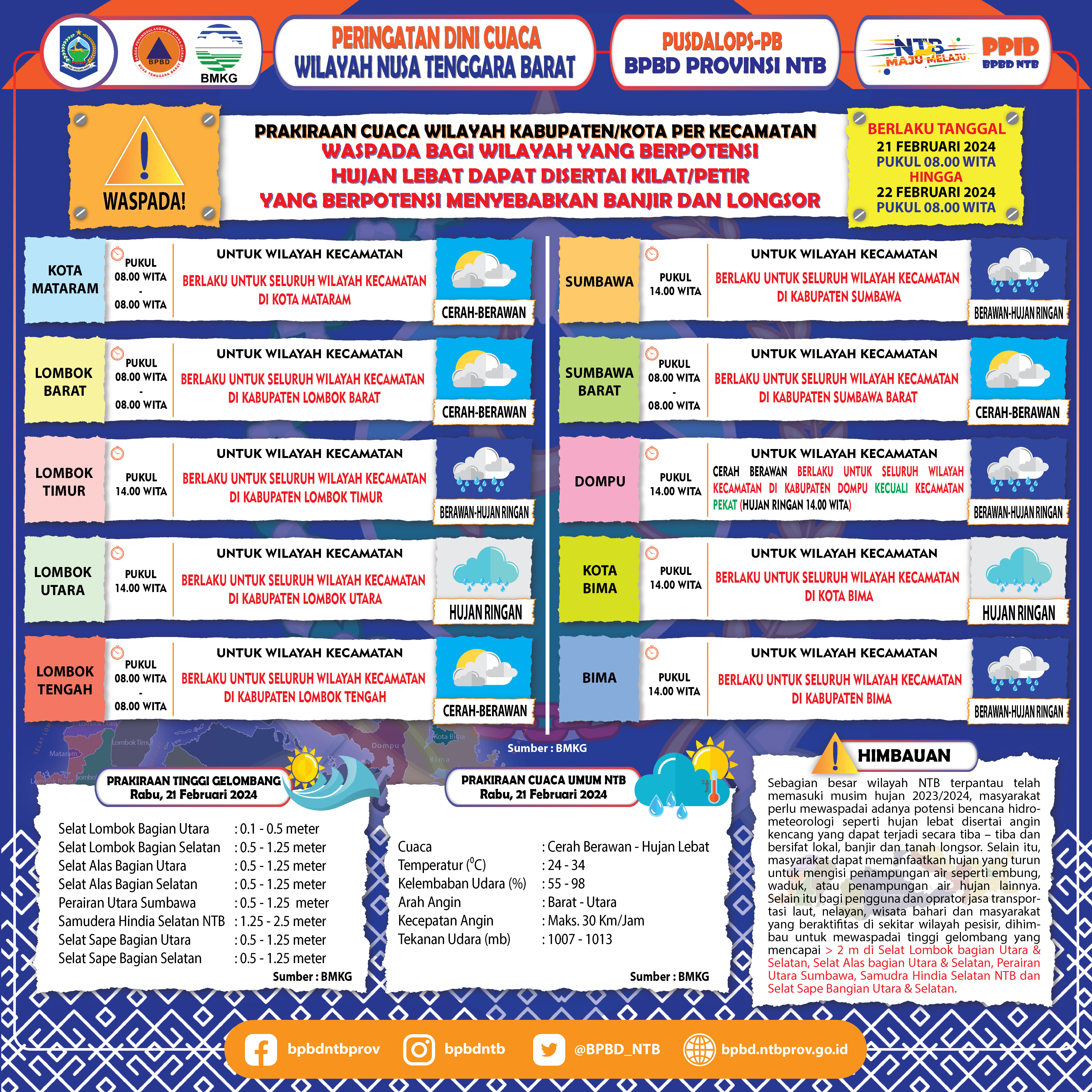 PERINGATAN DINI CUACA WILAYAH NUSA TENGGARA BARAT (Berlaku Tanggal 21 Februari 2024 Pukul 08:00 Wita Hingga 22 Februari 2024 Pukul 08:00 WITA