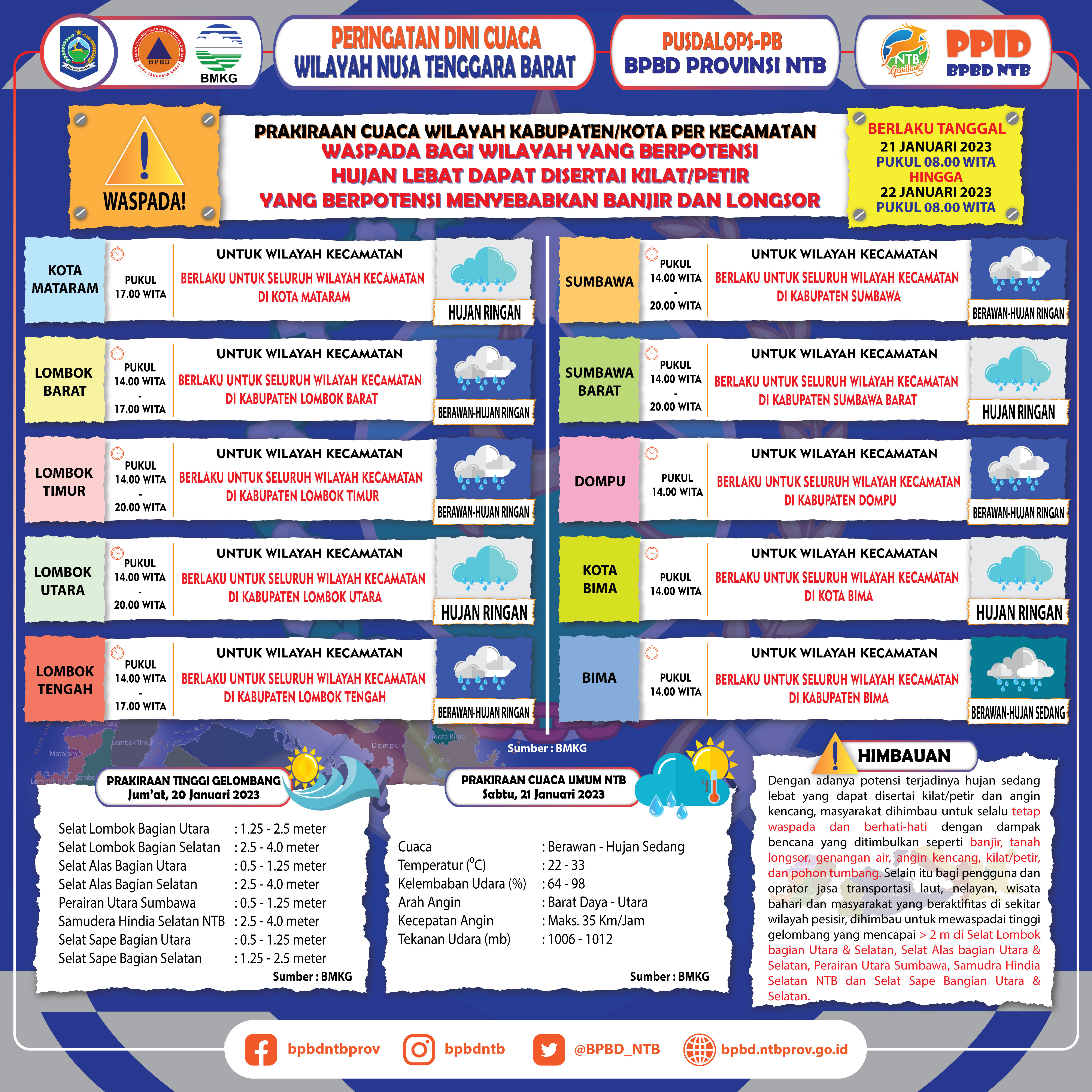 PERINGATAN DINI CUACA WILAYAH NUSA TENGGARA BARAT (Berlaku Tanggal 21 Januari 2023 Pukul 08:00 Wita Hingga 22 Januari 2023 Pukul 08:00 WITA)