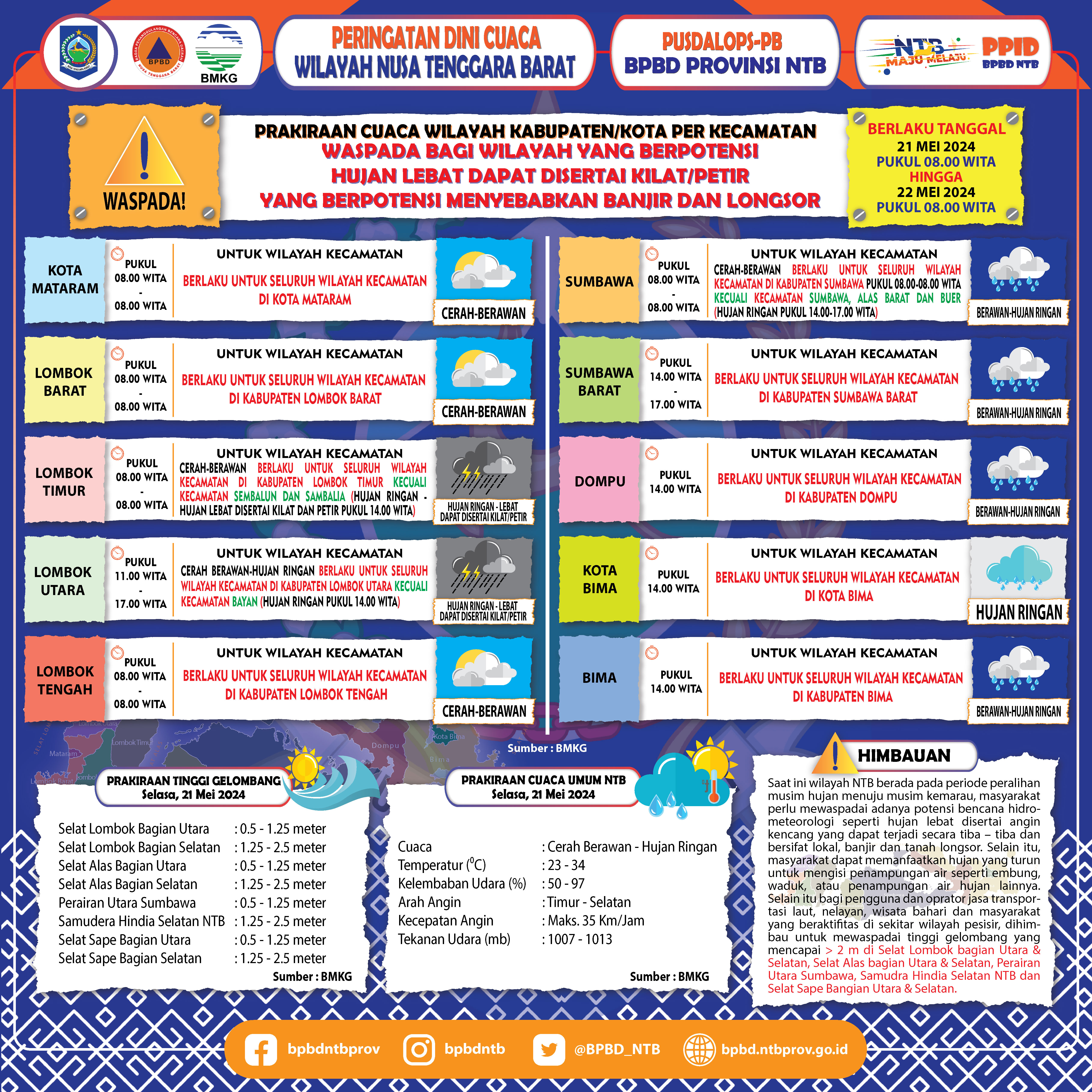 PERINGATAN DINI CUACA WILAYAH NUSA TENGGARA BARAT (Berlaku Tanggal 21 Mei 2024 Pukul 08:00 Wita Hingga 22 Mei 2024 Pukul 08:00 WITA