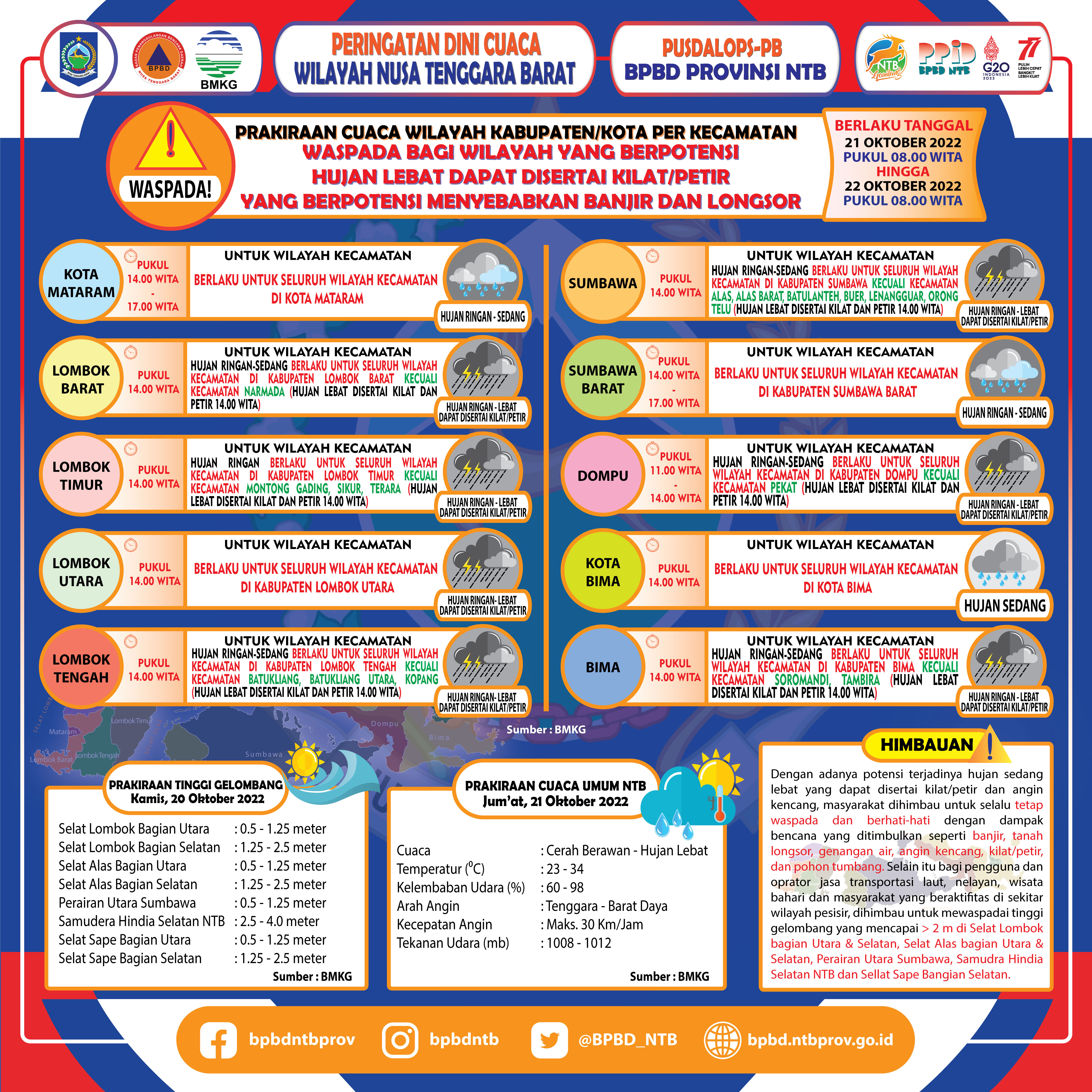 PERINGATAN DINI CUACA WILAYAH NUSA TENGGARA BARAT (Berlaku Tanggal 21 Oktober 2022 Pukul 08:00 Wita Hingga 22 Oktober 2022 Pukul 08:00 WITA)