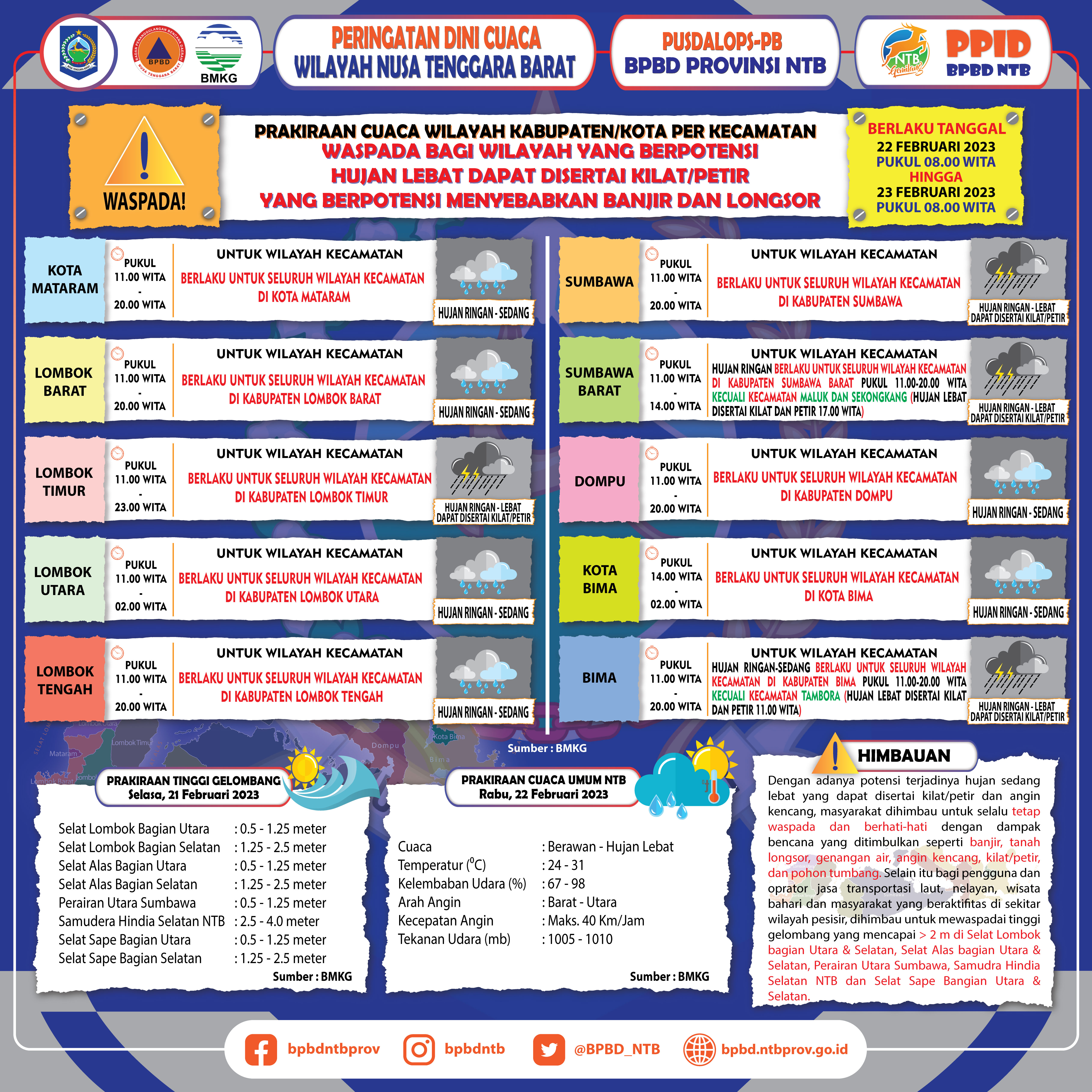 PERINGATAN DINI CUACA WILAYAH NUSA TENGGARA BARAT (Berlaku Tanggal 22 Februari 2023 Pukul 08:00 Wita Hingga 23 Februari 2023 Pukul 08:00 WITA)