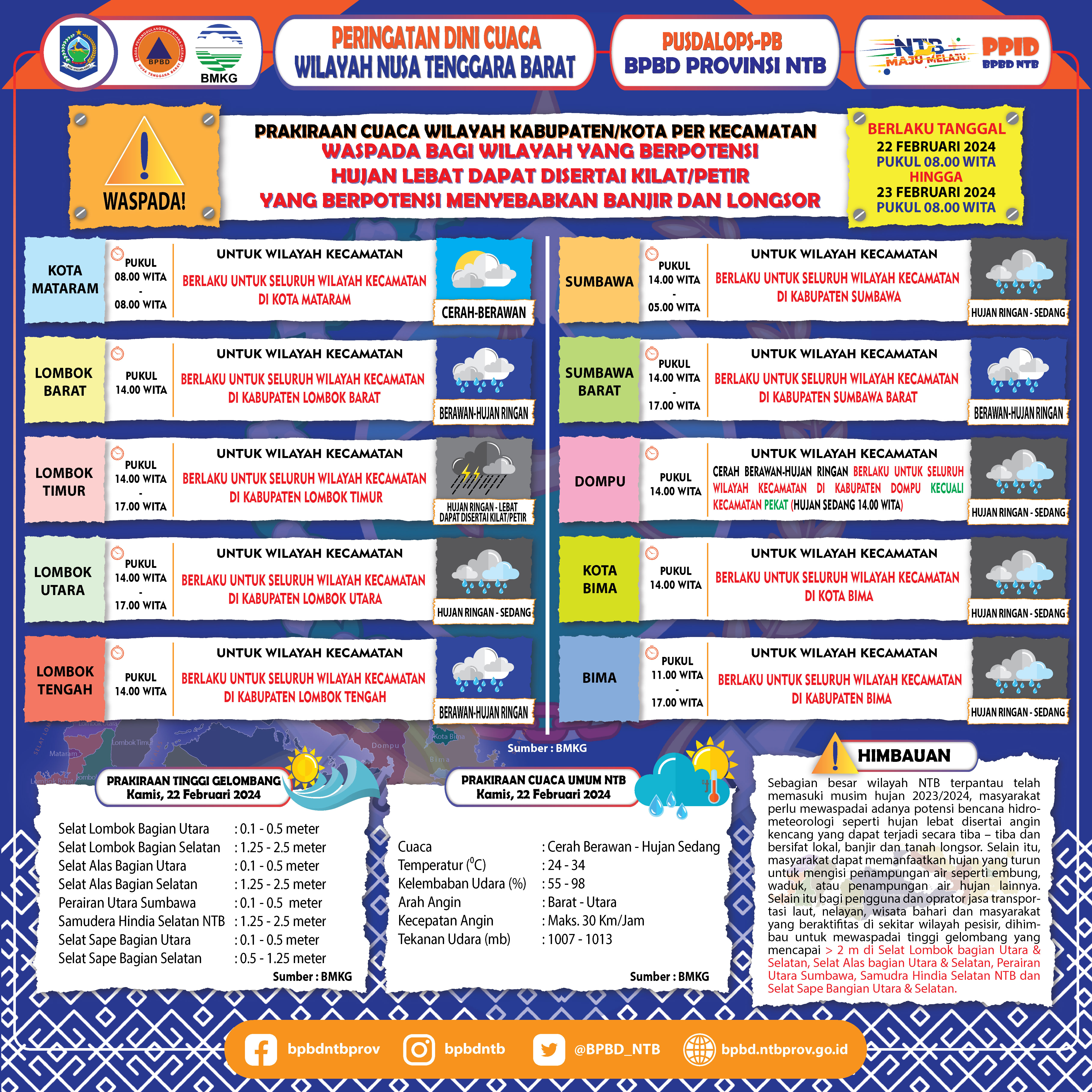 PERINGATAN DINI CUACA WILAYAH NUSA TENGGARA BARAT (Berlaku Tanggal 22 Februari 2024 Pukul 08:00 Wita Hingga 23 Februari 2024 Pukul 08:00 WITA