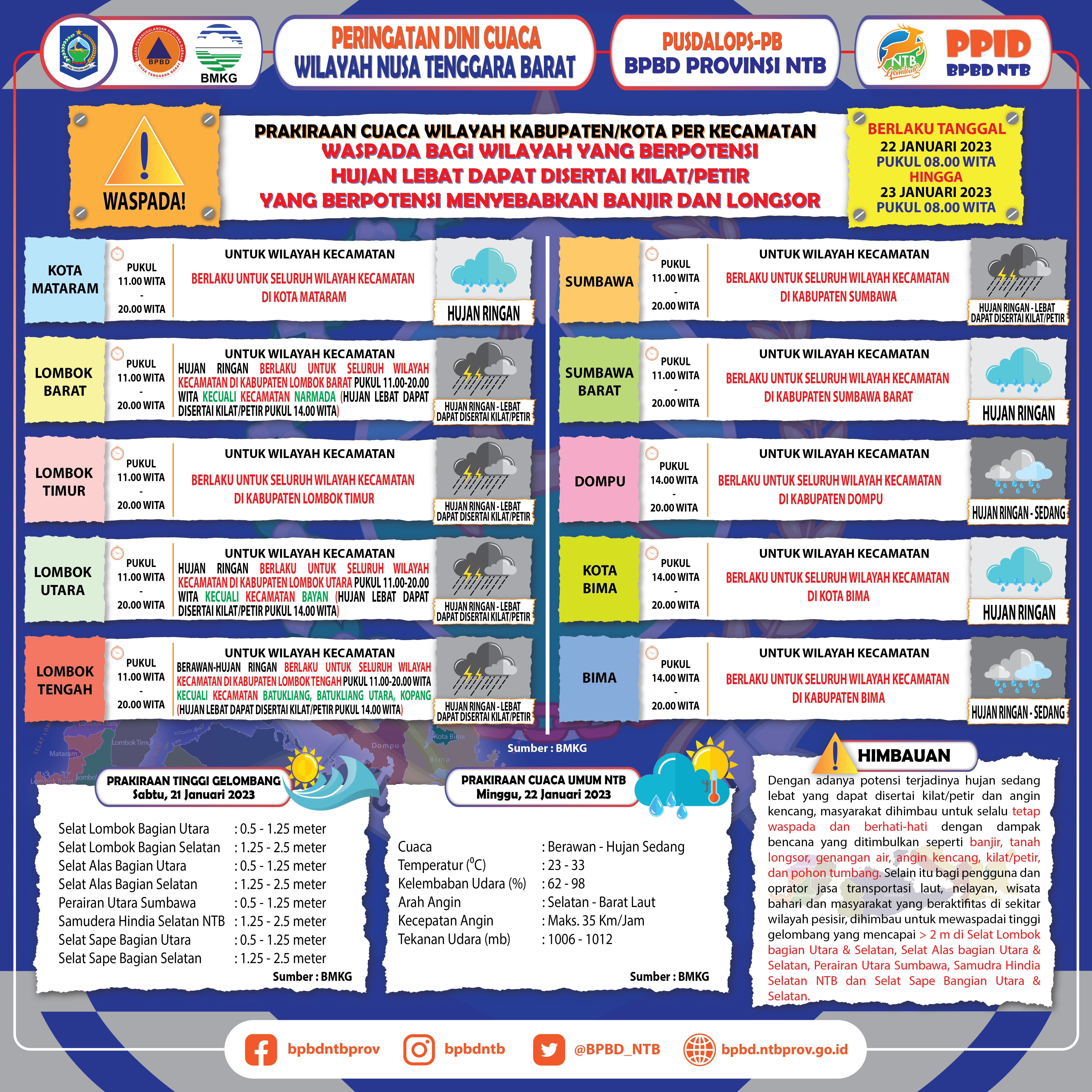 PERINGATAN DINI CUACA WILAYAH NUSA TENGGARA BARAT (Berlaku Tanggal 22 Januari 2023 Pukul 08:00 Wita Hingga 23 Januari 2023 Pukul 08:00 WITA)