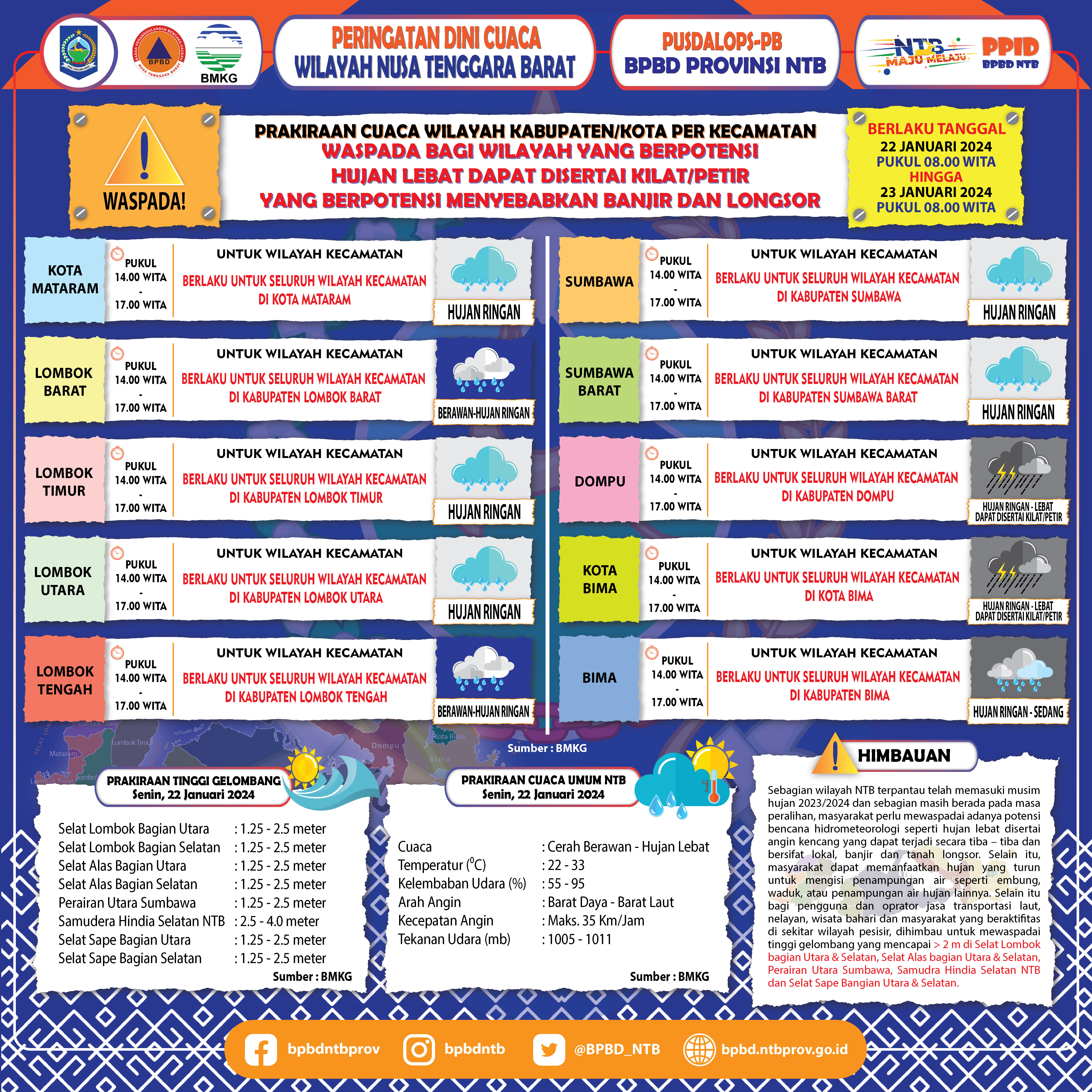 PERINGATAN DINI CUACA WILAYAH NUSA TENGGARA BARAT (Berlaku Tanggal 22 Januari 2024 Pukul 08:00 Wita Hingga 23 Januari 2024 Pukul 08:00 WITA