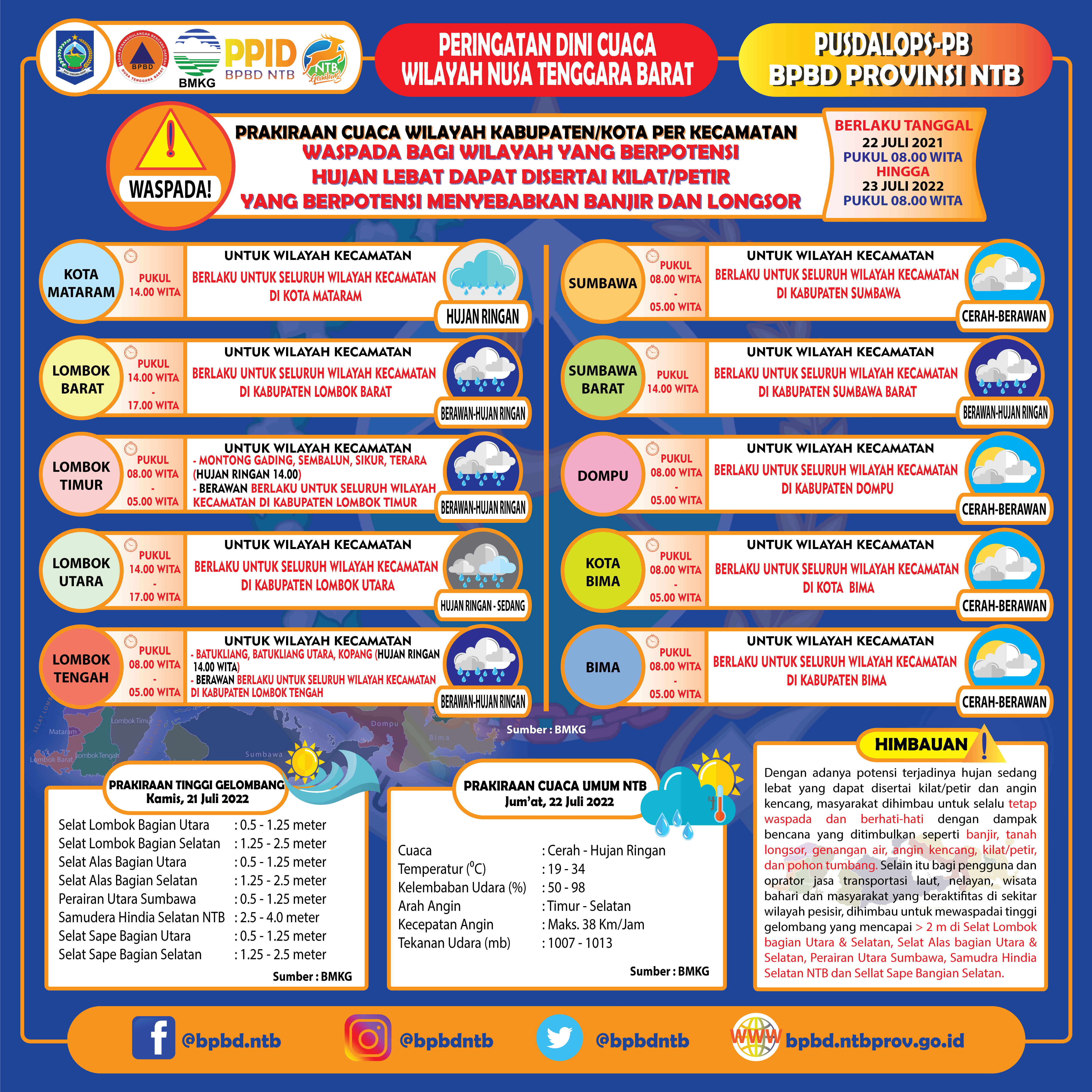 PERINGATAN DINI CUACA WILAYAH NUSA TENGGARA BARAT (Berlaku Tanggal 22 Juli 2022 Pukul 08:00 Wita Hingga 23 Juli 2022 Pukul 08:00 WITA)