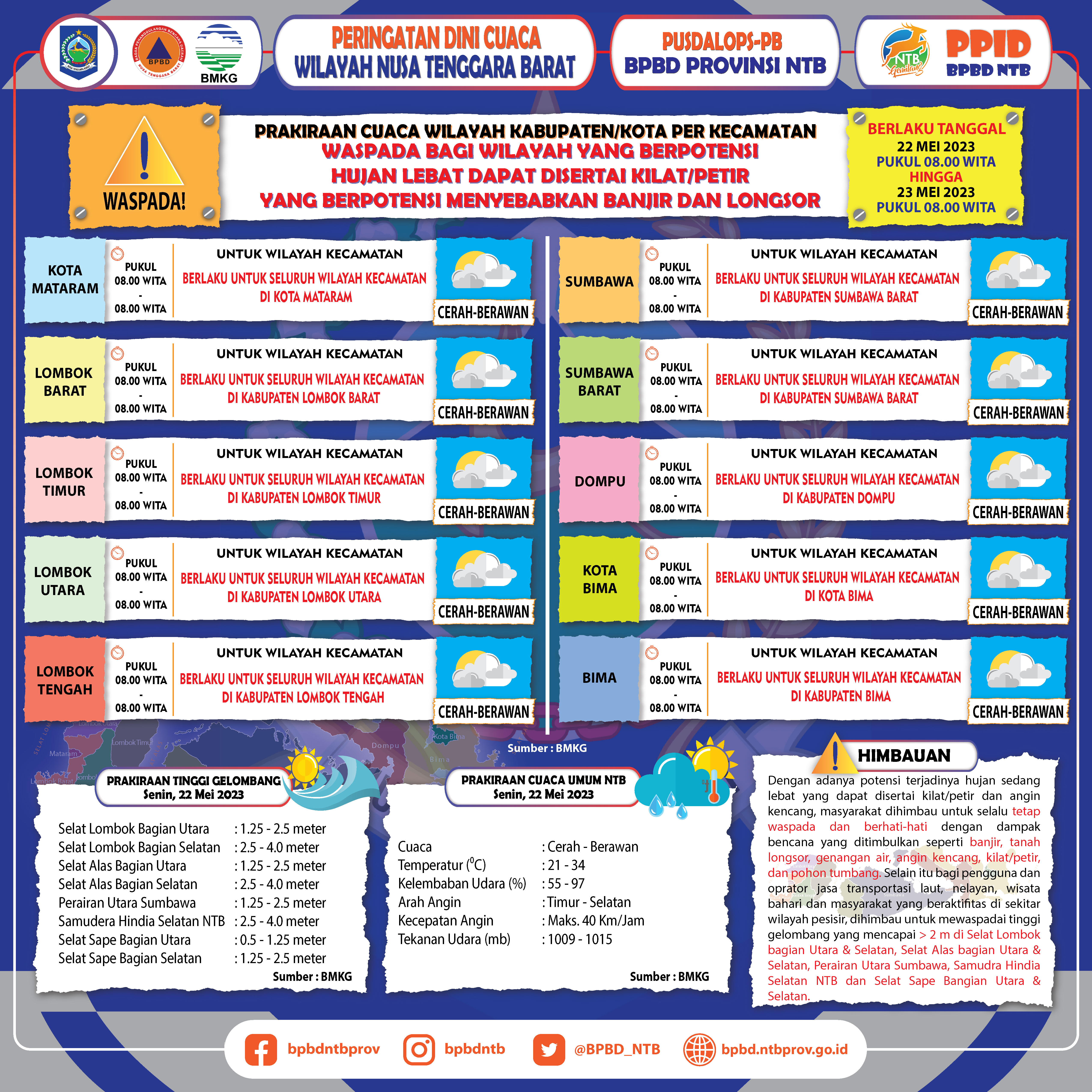 PERINGATAN DINI CUACA WILAYAH NUSA TENGGARA BARAT (Berlaku Tanggal 22 Mei 2023 Pukul 08:00 Wita Hingga 23 Mei 2023 Pukul 08:00 WITA