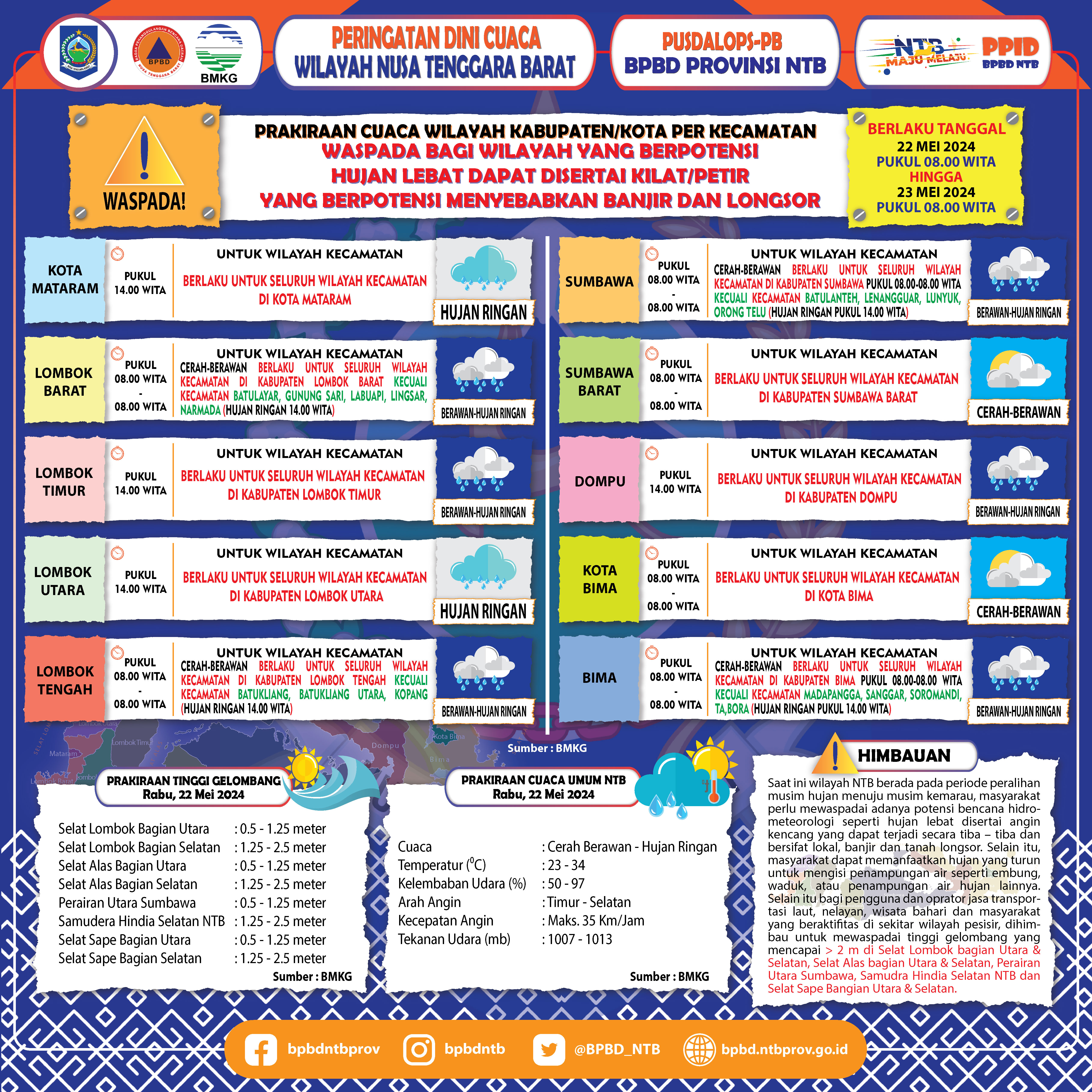 PERINGATAN DINI CUACA WILAYAH NUSA TENGGARA BARAT (Berlaku Tanggal 22 Mei 2024 Pukul 08:00 Wita Hingga 23 Mei 2024 Pukul 08:00 WITA
