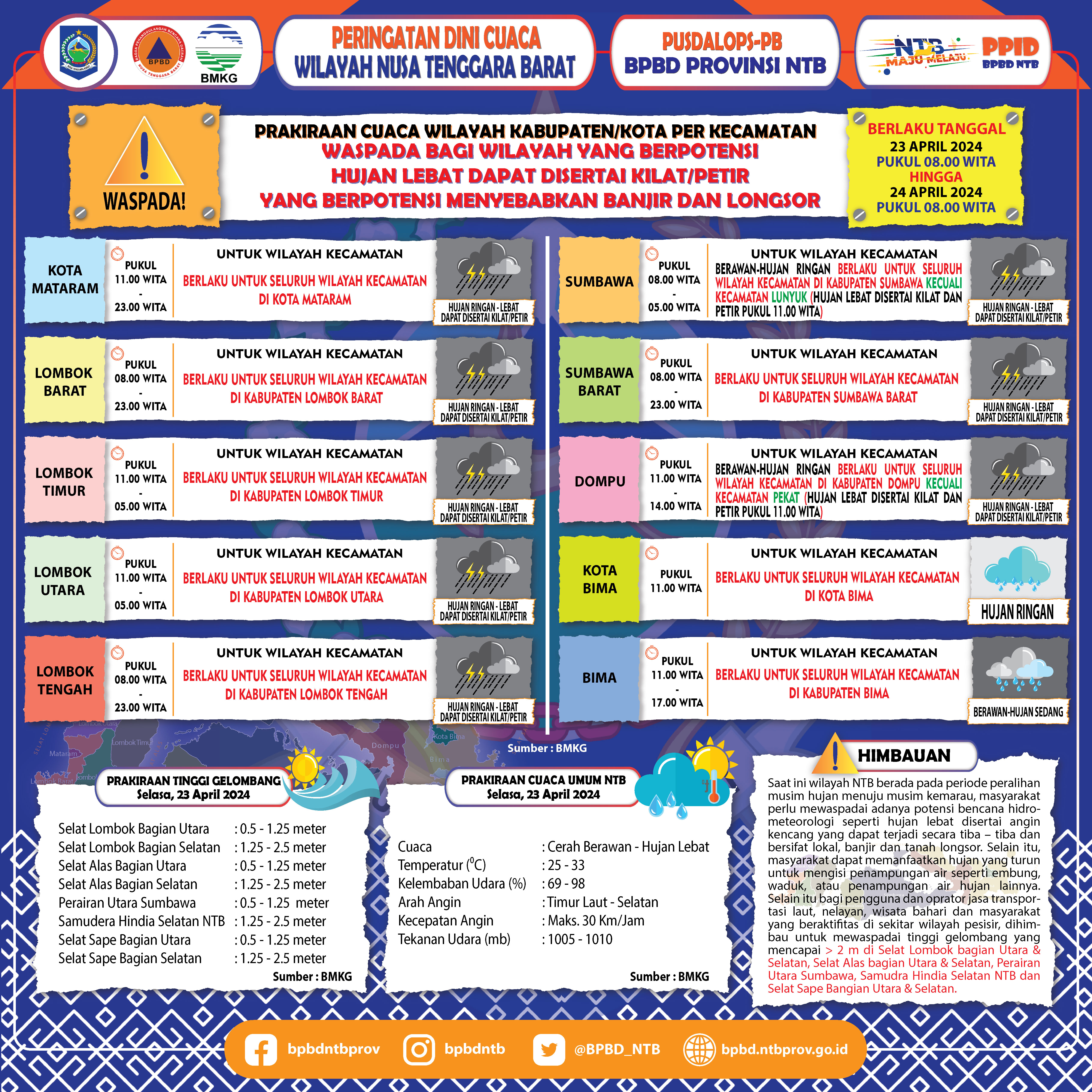 PERINGATAN DINI CUACA WILAYAH NUSA TENGGARA BARAT (Berlaku Tanggal 23 Maret 2024 Pukul 08:00 Wita Hingga 24 Maret 2024 Pukul 08:00 WITA