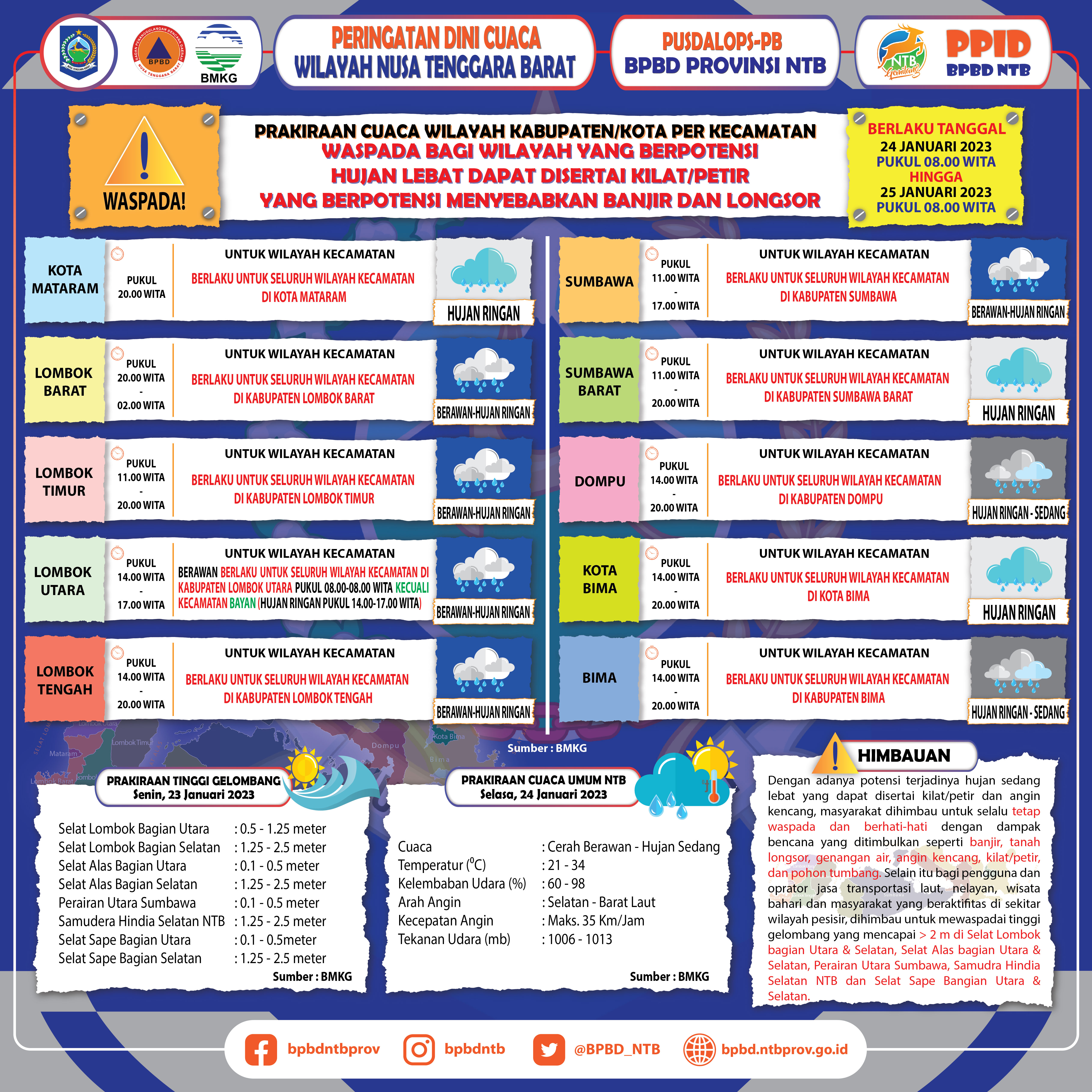 PERINGATAN DINI CUACA WILAYAH NUSA TENGGARA BARAT (Berlaku Tanggal 24 Januari 2023 Pukul 08:00 Wita Hingga 25 Januari 2023 Pukul 08:00 WITA)