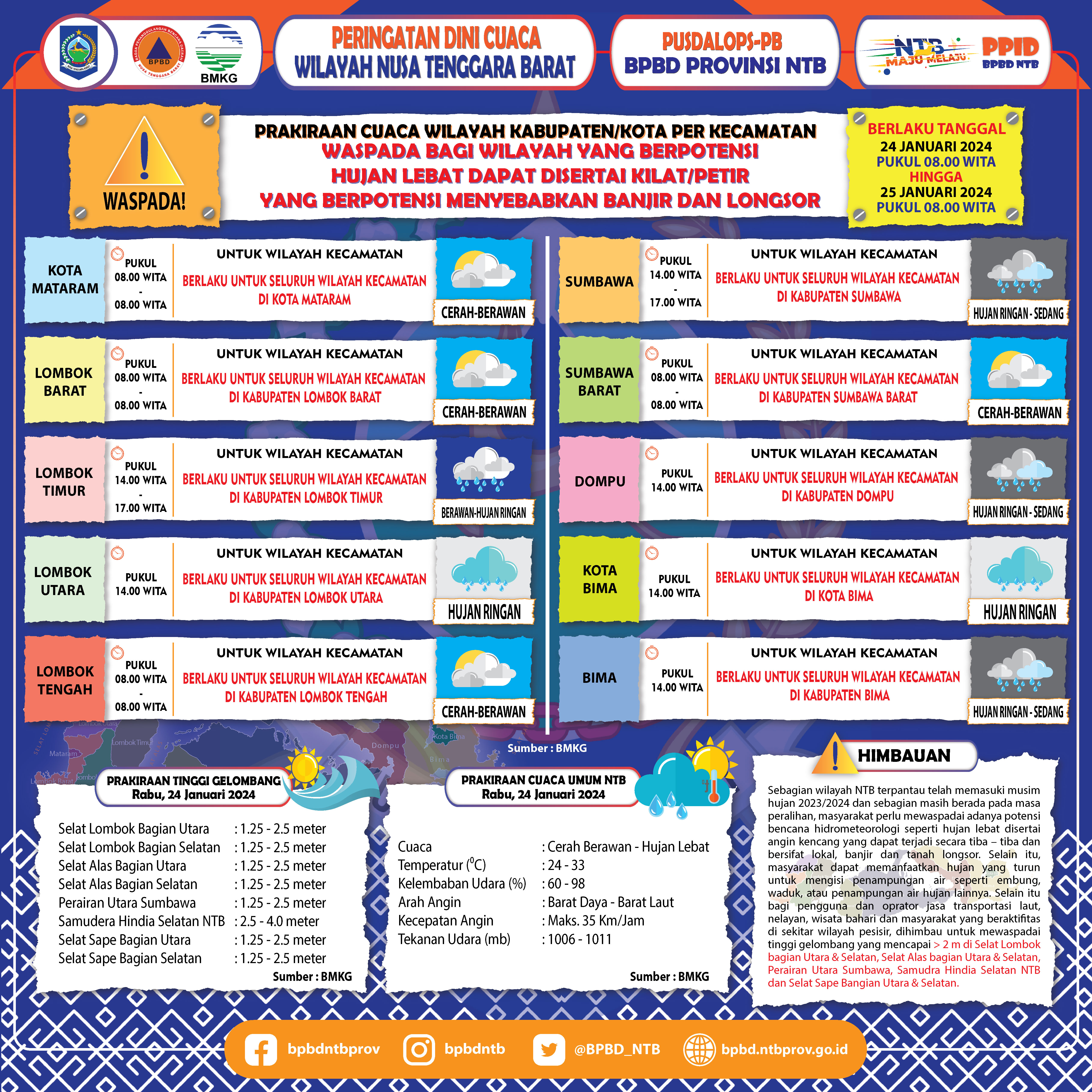 PERINGATAN DINI CUACA WILAYAH NUSA TENGGARA BARAT (Berlaku Tanggal 24 Januari 2024 Pukul 08:00 Wita Hingga 25 Januari 2024 Pukul 08:00 WITA