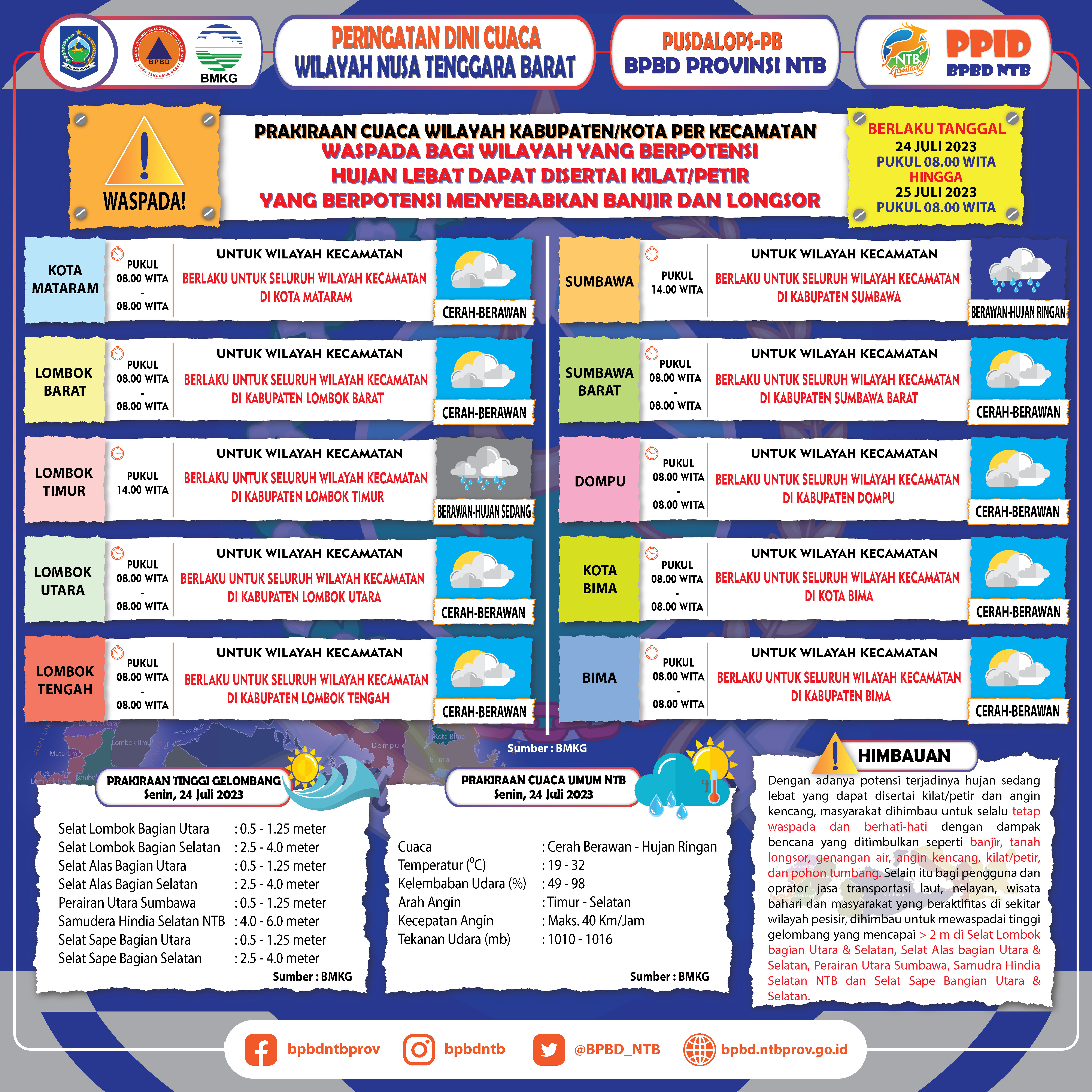 PERINGATAN DINI CUACA WILAYAH NUSA TENGGARA BARAT (Berlaku Tanggal 24 Juli 2023 Pukul 08:00 Wita Hingga 25 Juli 2023 Pukul 08:00 WITA