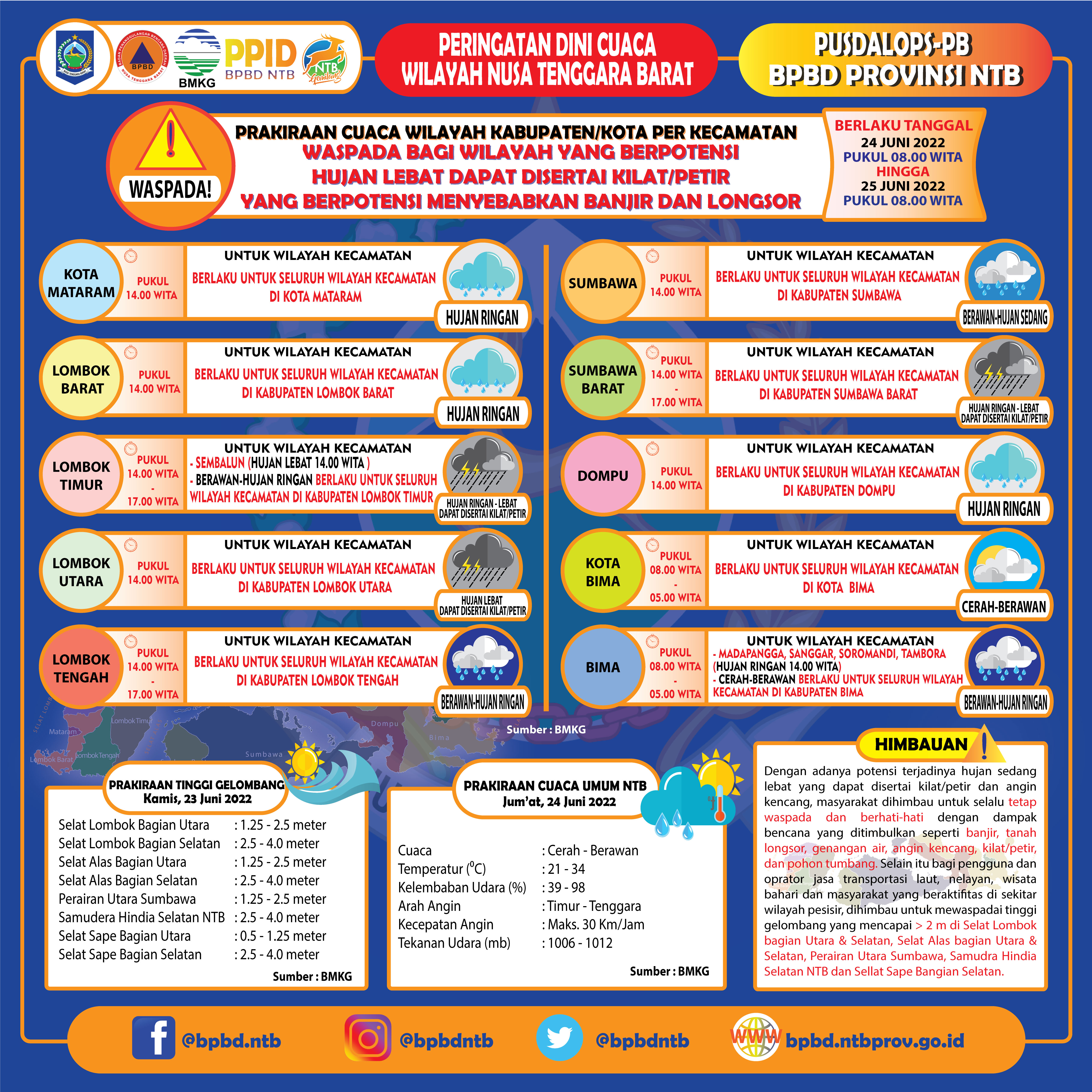 PERINGATAN DINI CUACA WILAYAH NUSA TENGGARA BARAT (Berlaku Tanggal 24 Juni 2022 Pukul 08:00 Wita Hingga 25 Juni 2022 Pukul 08:00 WITA)