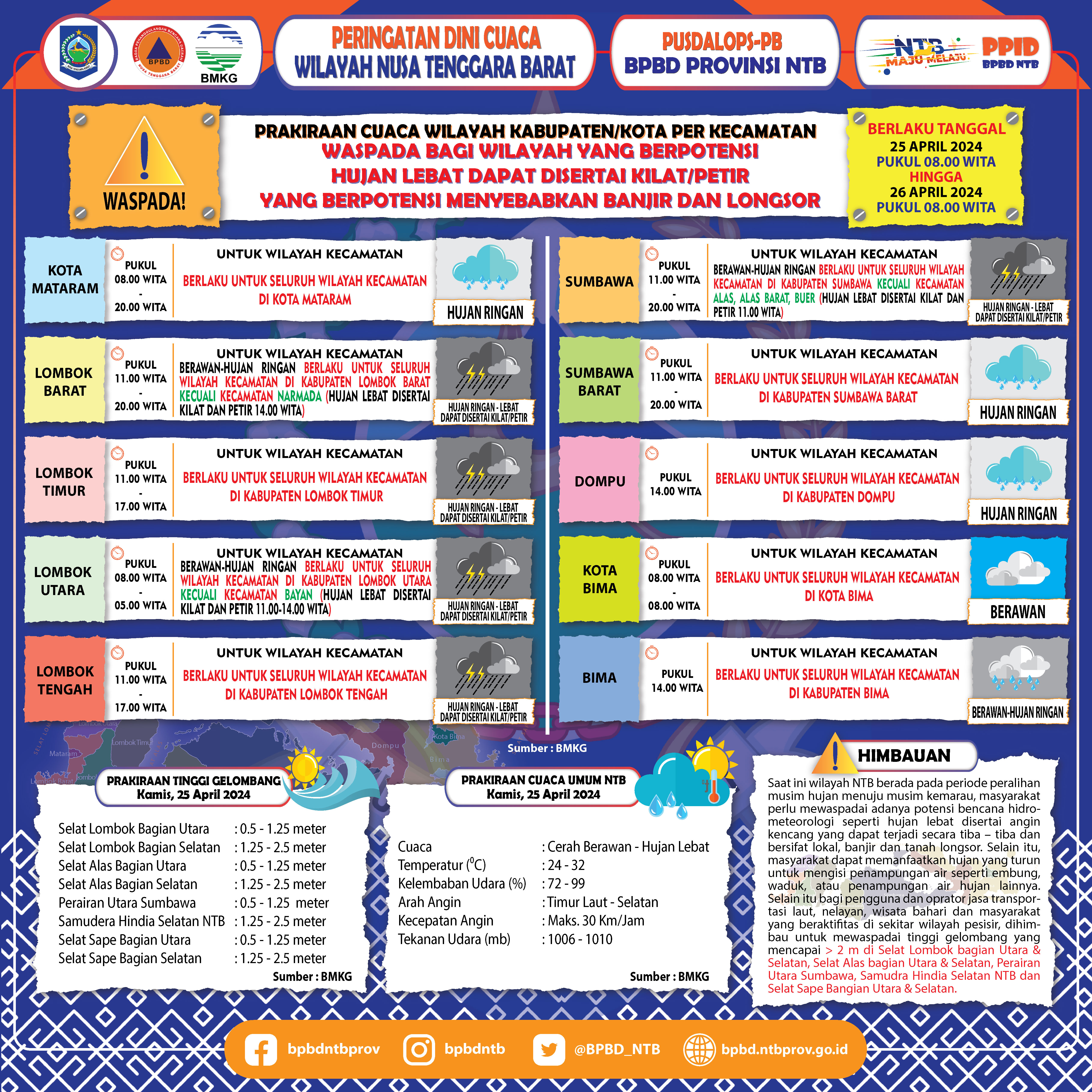PERINGATAN DINI CUACA WILAYAH NUSA TENGGARA BARAT (Berlaku Tanggal 25 April 2024 Pukul 08:00 Wita Hingga 26 April 2024 Pukul 08:00 WITA