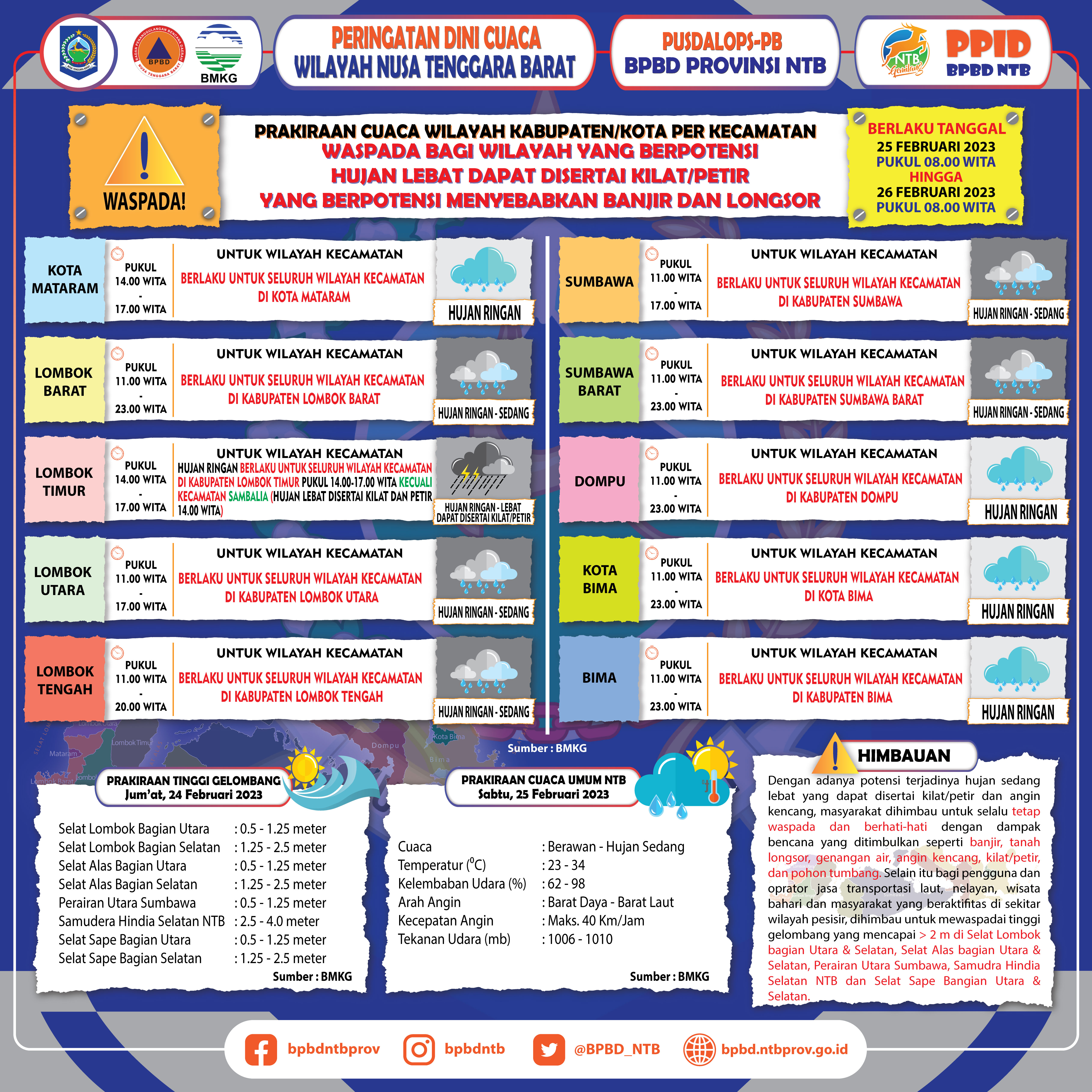 PERINGATAN DINI CUACA WILAYAH NUSA TENGGARA BARAT (Berlaku Tanggal 25 Februari 2023 Pukul 08:00 Wita Hingga 26 Februari 2023 Pukul 08:00 WITA)