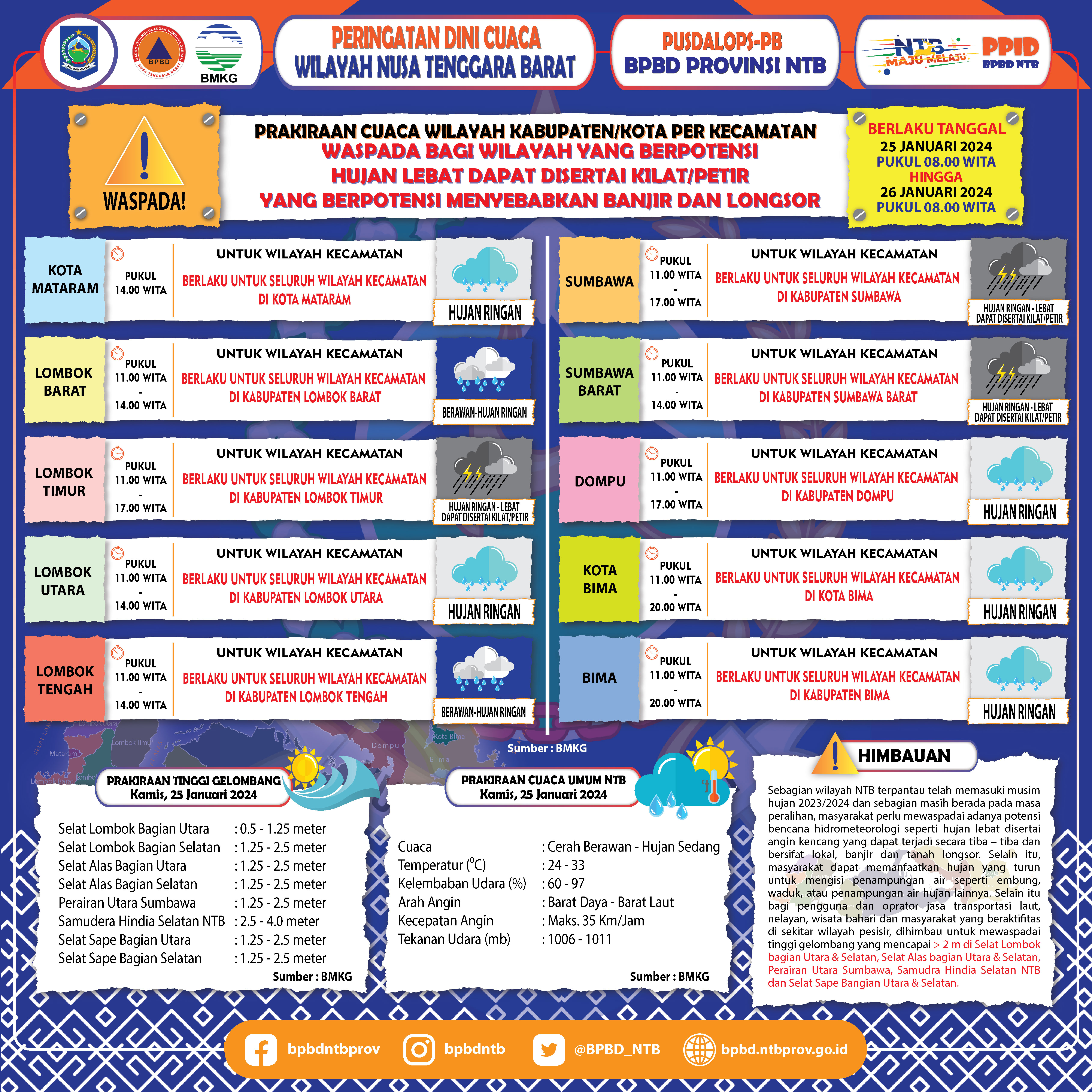 PERINGATAN DINI CUACA WILAYAH NUSA TENGGARA BARAT (Berlaku Tanggal 25 Januari 2024 Pukul 08:00 Wita Hingga 26 Januari 2024 Pukul 08:00 WITA