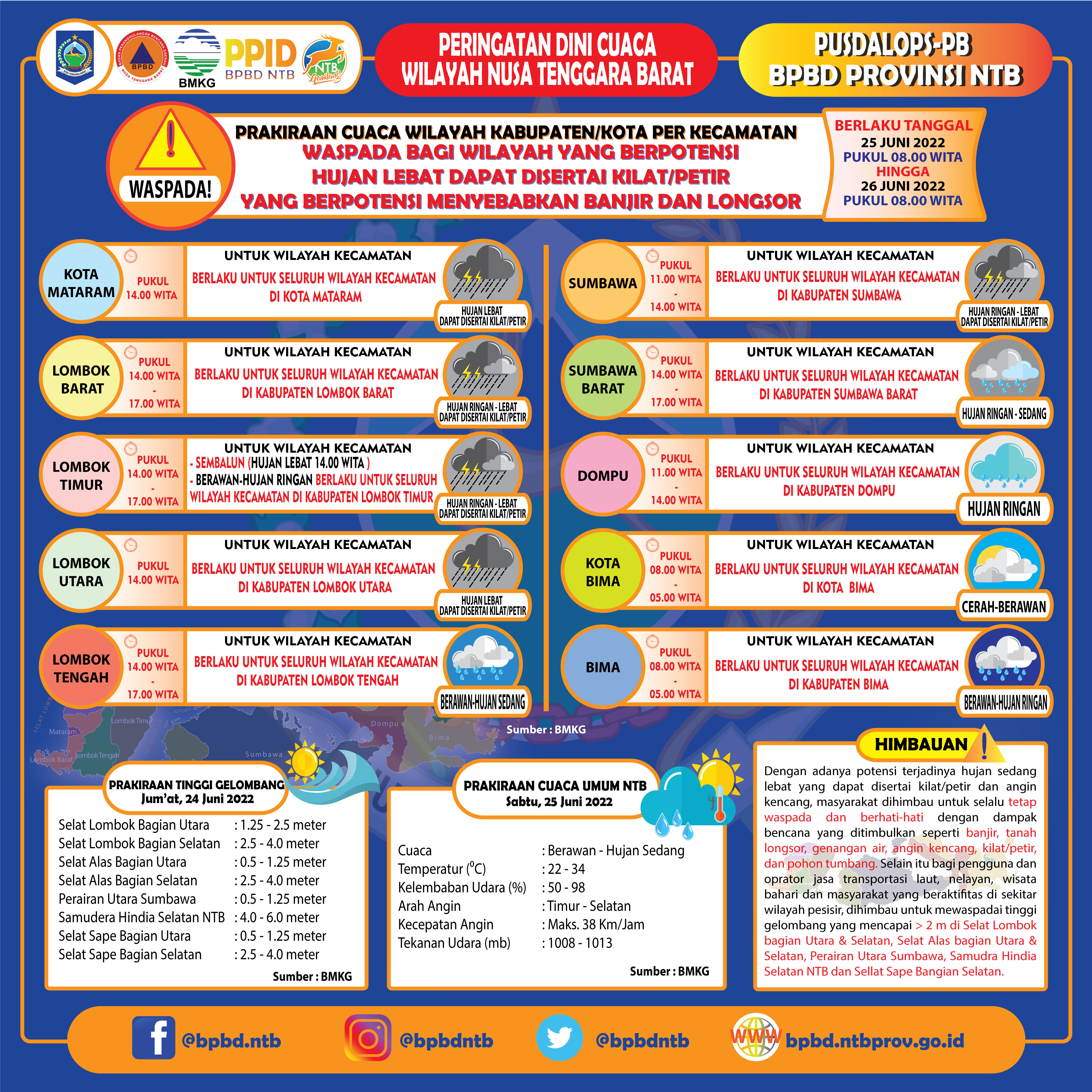 PERINGATAN DINI CUACA WILAYAH NUSA TENGGARA BARAT (Berlaku Tanggal 25 Juni 2022 Pukul 08:00 Wita Hingga 26 Juni 2022 Pukul 08:00 WITA)