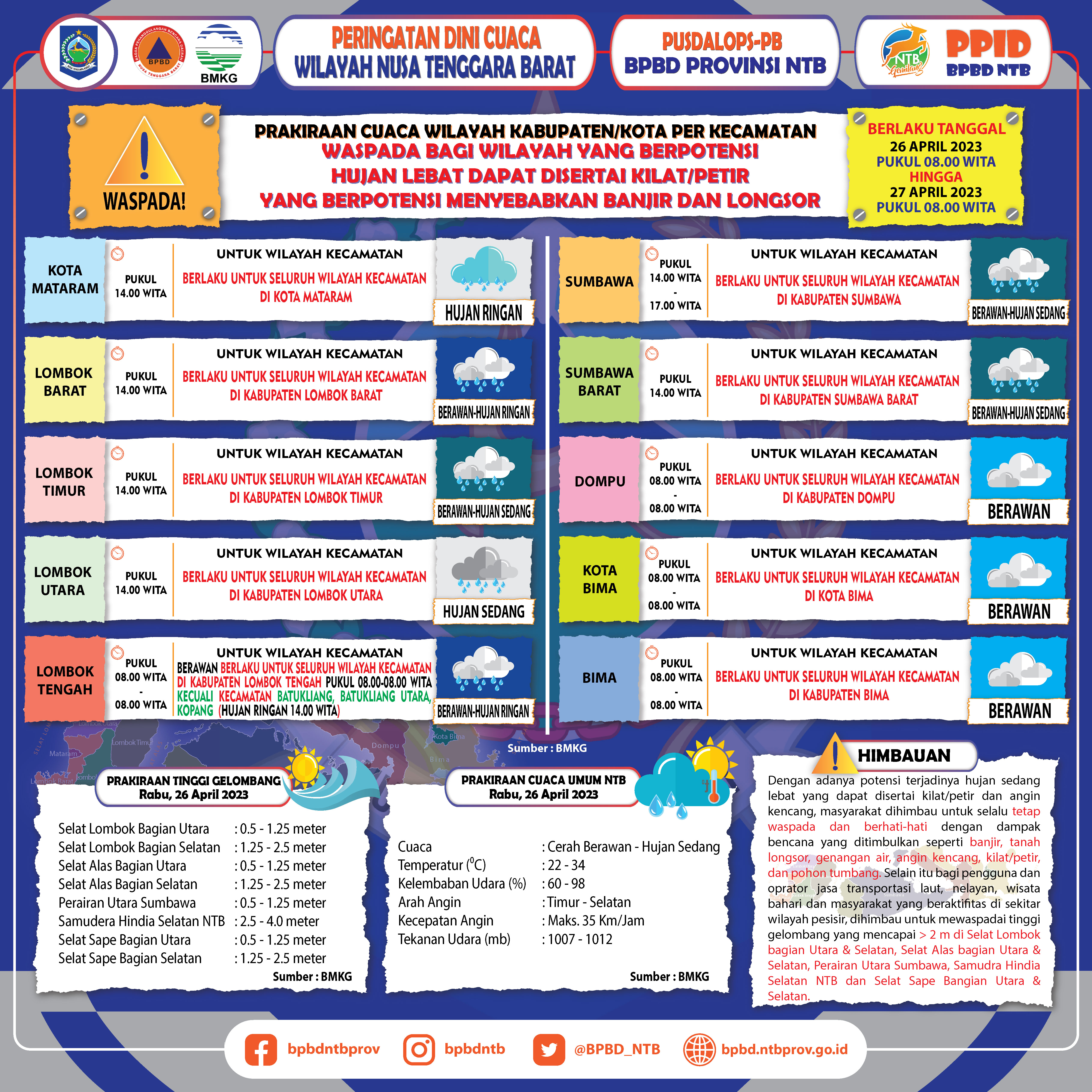 PERINGATAN DINI CUACA WILAYAH NUSA TENGGARA BARAT (Berlaku Tanggal 26 April 2023 Pukul 08:00 Wita Hingga 27 April 2023 Pukul 08:00 WITA)