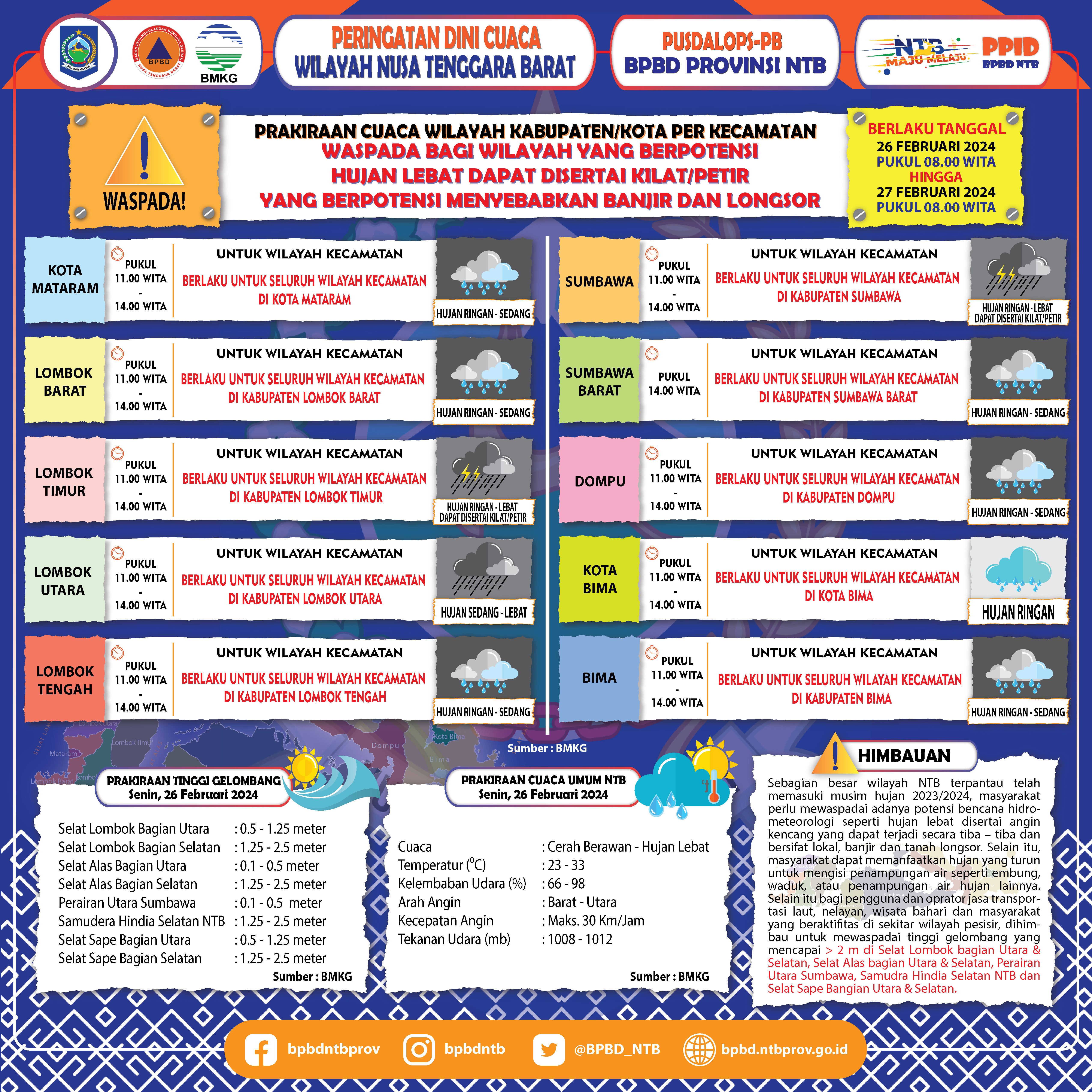 PERINGATAN DINI CUACA WILAYAH NUSA TENGGARA BARAT (Berlaku Tanggal 26 Februari 2024 Pukul 08:00 Wita Hingga 27 Februari 2024 Pukul 08:00 WITA