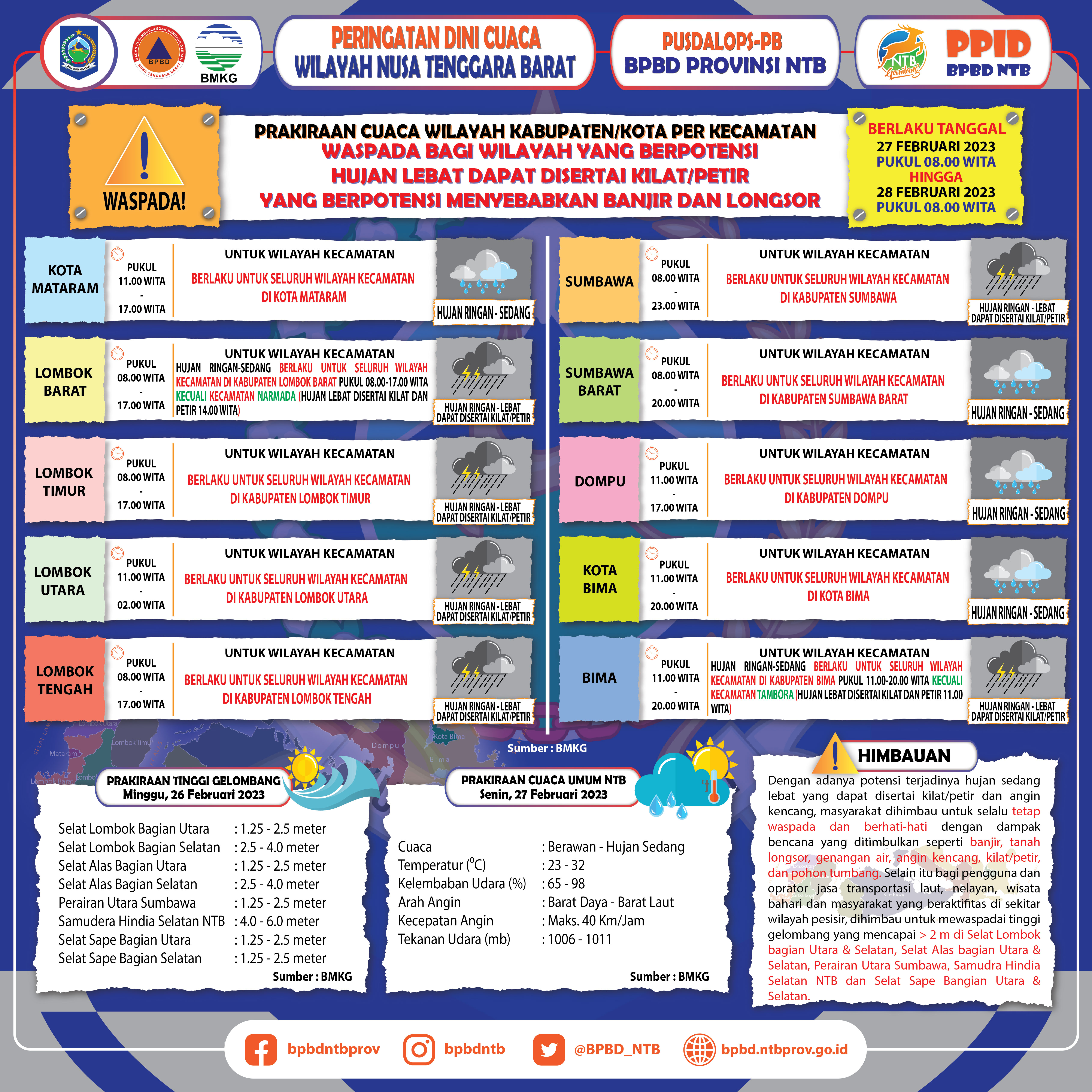 PERINGATAN DINI CUACA WILAYAH NUSA TENGGARA BARAT (Berlaku Tanggal 27 Februari 2023 Pukul 08:00 Wita Hingga 28 Februari 2023 Pukul 08:00 WITA)