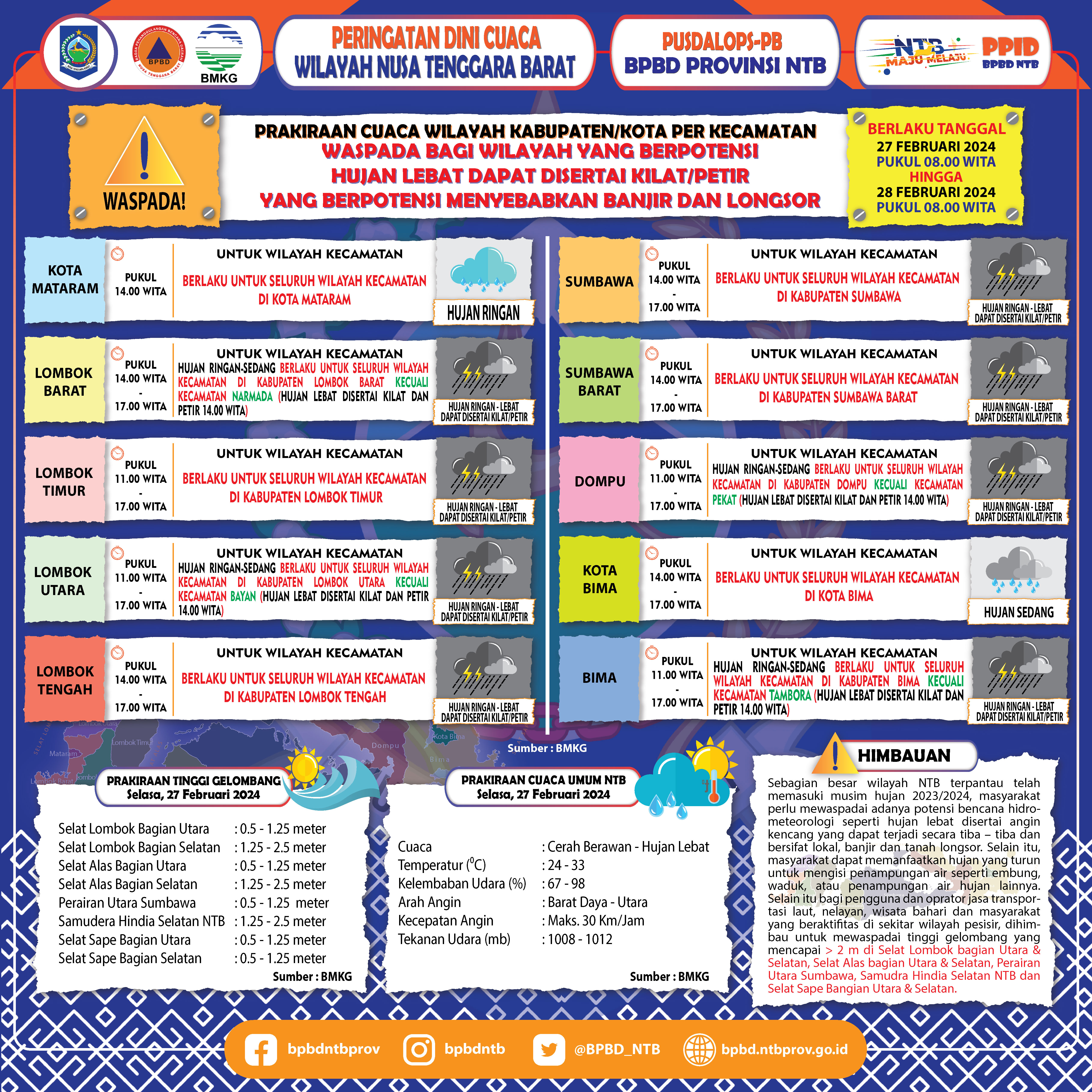 PERINGATAN DINI CUACA WILAYAH NUSA TENGGARA BARAT (Berlaku Tanggal 27 Februari 2024 Pukul 08:00 Wita Hingga 28 Februari 2024 Pukul 08:00 WITA