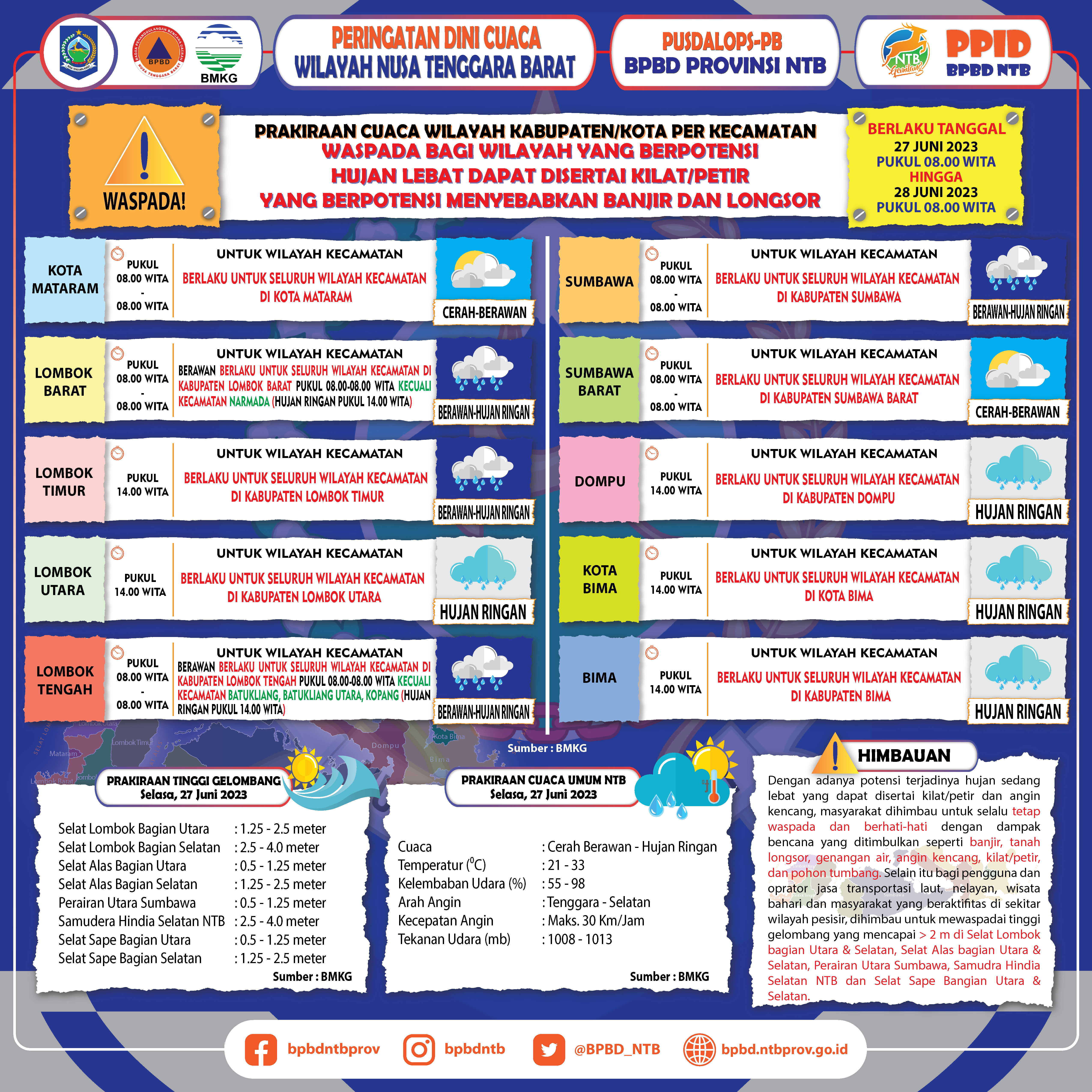 PERINGATAN DINI CUACA WILAYAH NUSA TENGGARA BARAT (Berlaku Tanggal 27 Juni 2023 Pukul 08:00 Wita Hingga 28 Juni 2023 Pukul 08:00 WITA