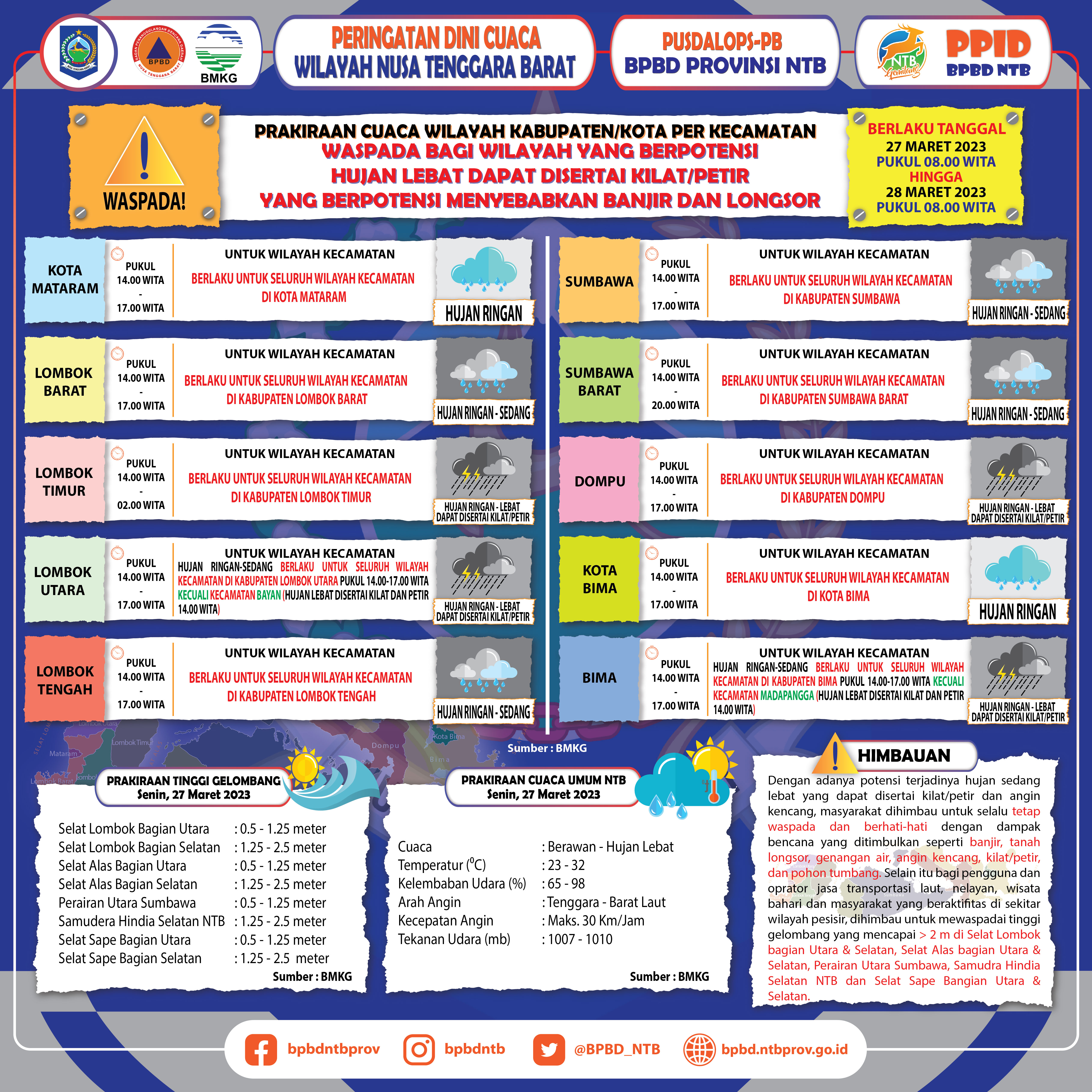 PERINGATAN DINI CUACA WILAYAH NUSA TENGGARA BARAT (Berlaku Tanggal 27 Maret 2023 Pukul 08:00 Wita Hingga 28 Maret 2023 Pukul 08:00 WITA)