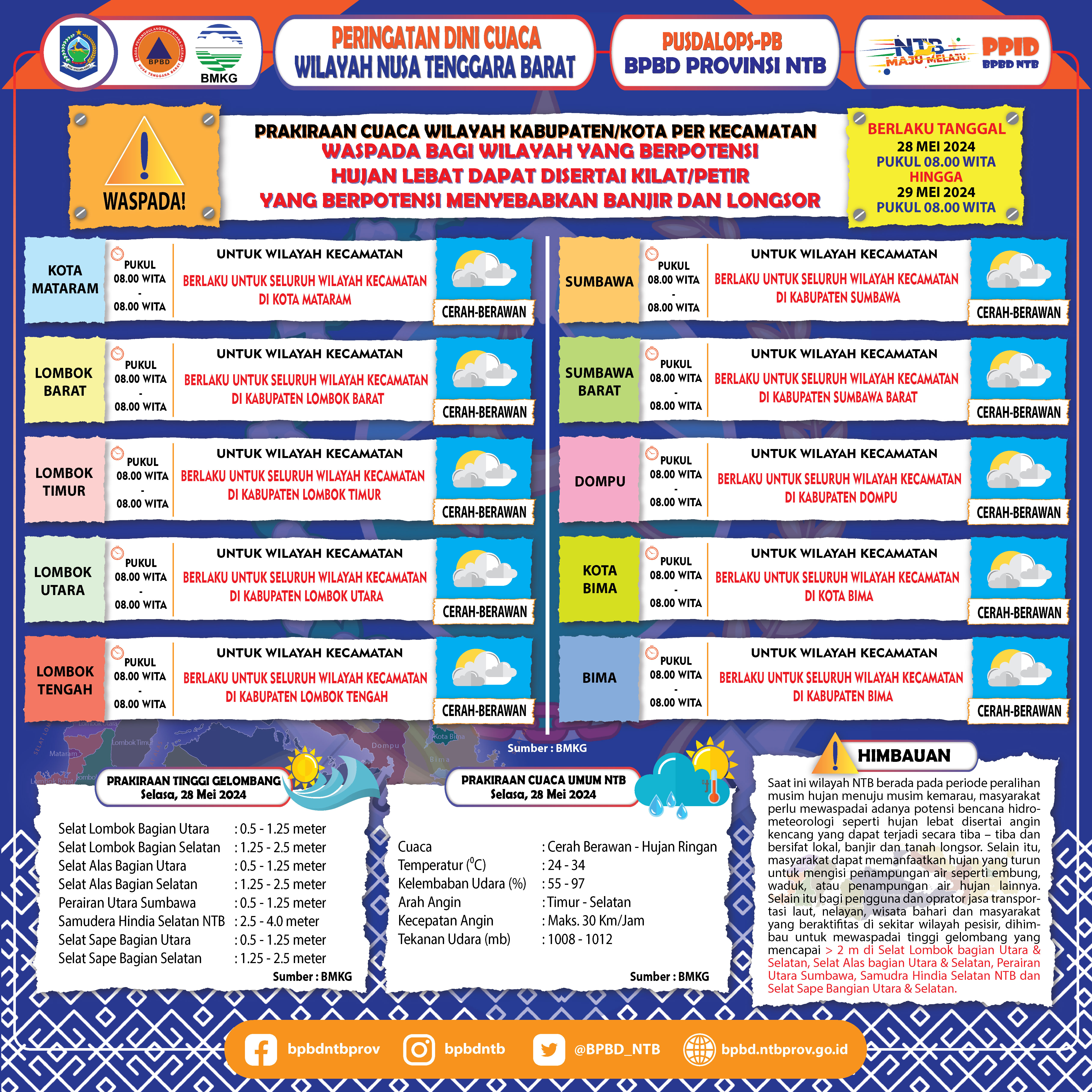 PERINGATAN DINI CUACA WILAYAH NUSA TENGGARA BARAT (Berlaku Tanggal 28 Mei 2024 Pukul 08:00 Wita Hingga 29 Mei 2024 Pukul 08:00 WITA