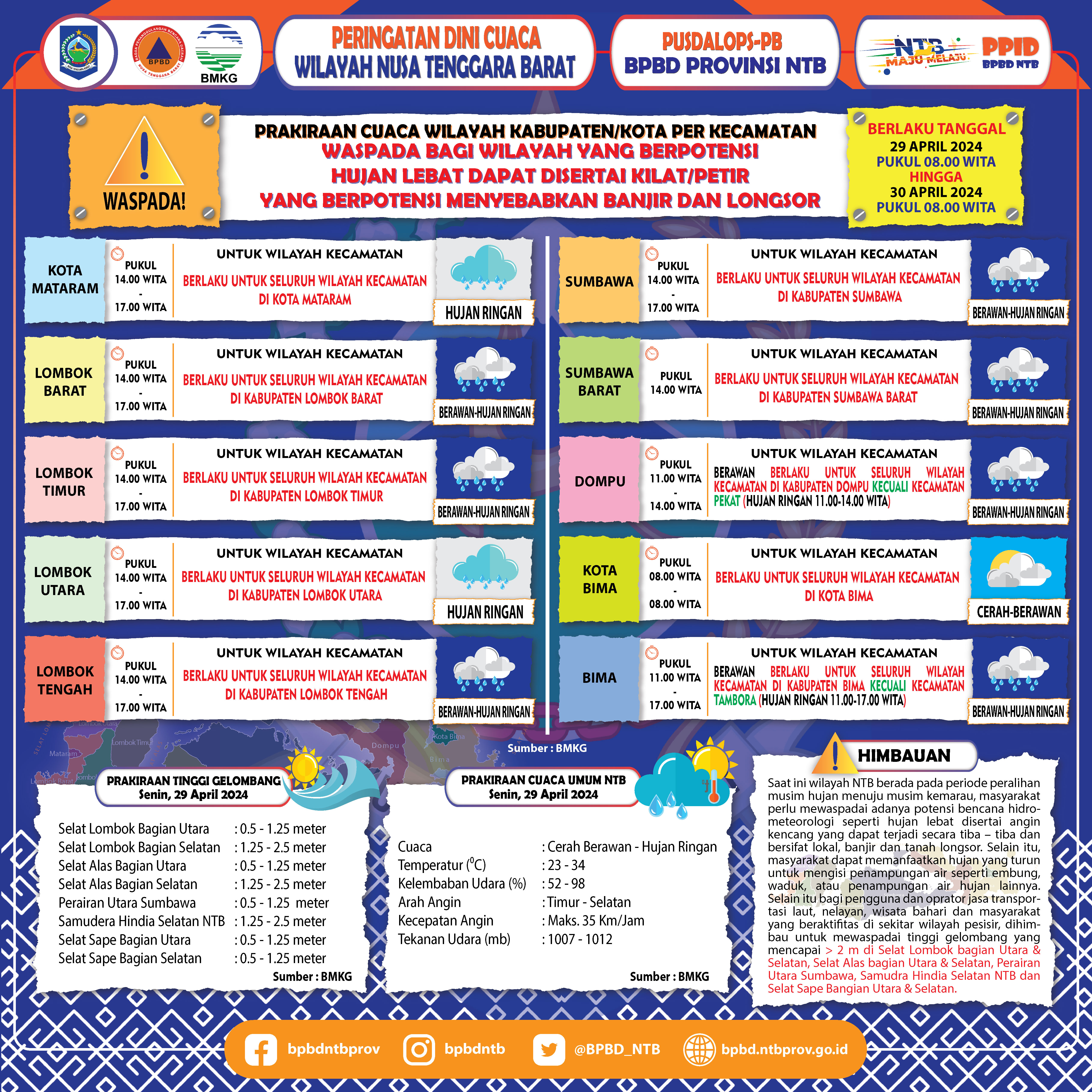 PERINGATAN DINI CUACA WILAYAH NUSA TENGGARA BARAT (Berlaku Tanggal 29 April 2024 Pukul 08:00 Wita Hingga 30 April 2024 Pukul 08:00 WITA