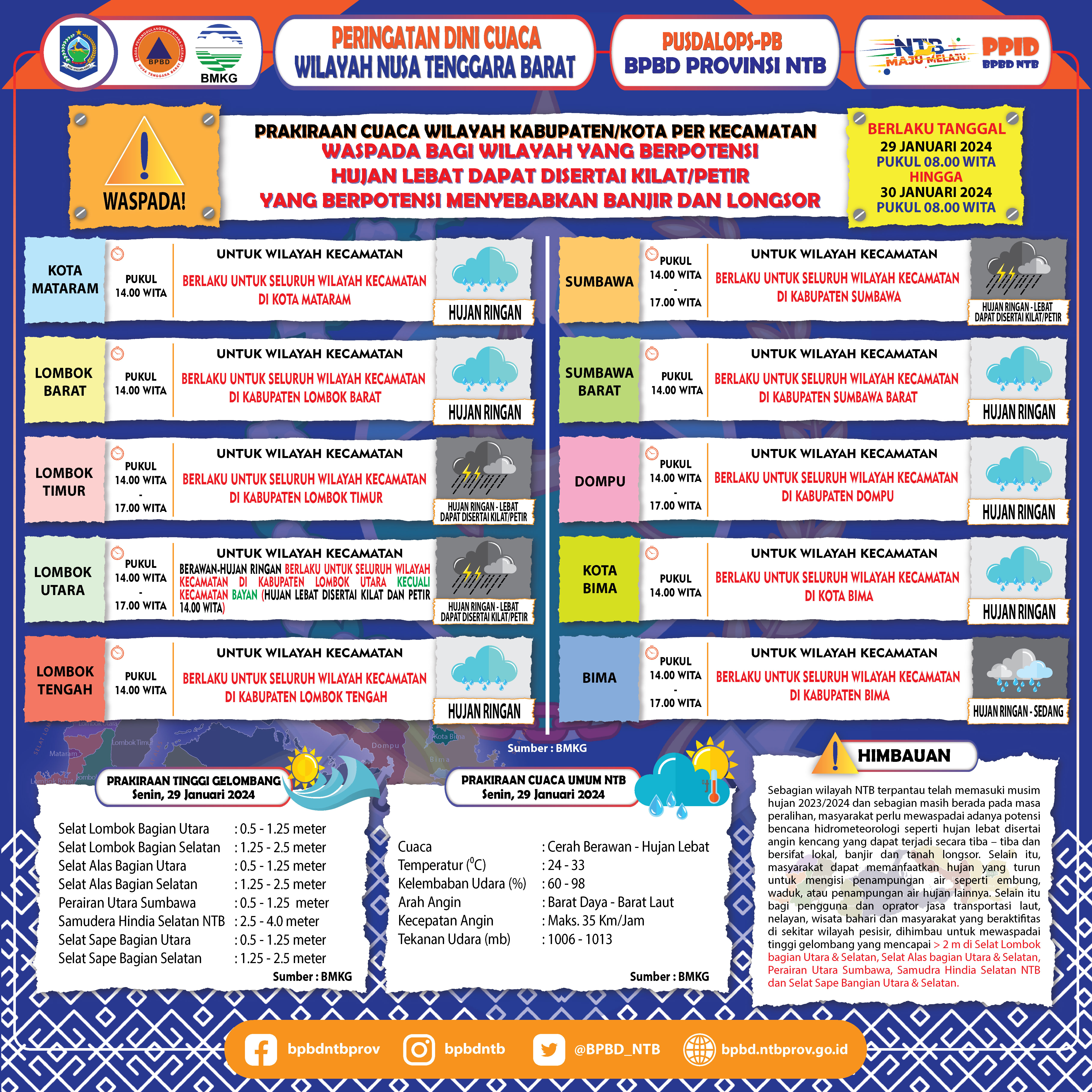 PERINGATAN DINI CUACA WILAYAH NUSA TENGGARA BARAT (Berlaku Tanggal 29 Januari 2024 Pukul 08:00 Wita Hingga 30 Januari 2024 Pukul 08:00 WITA