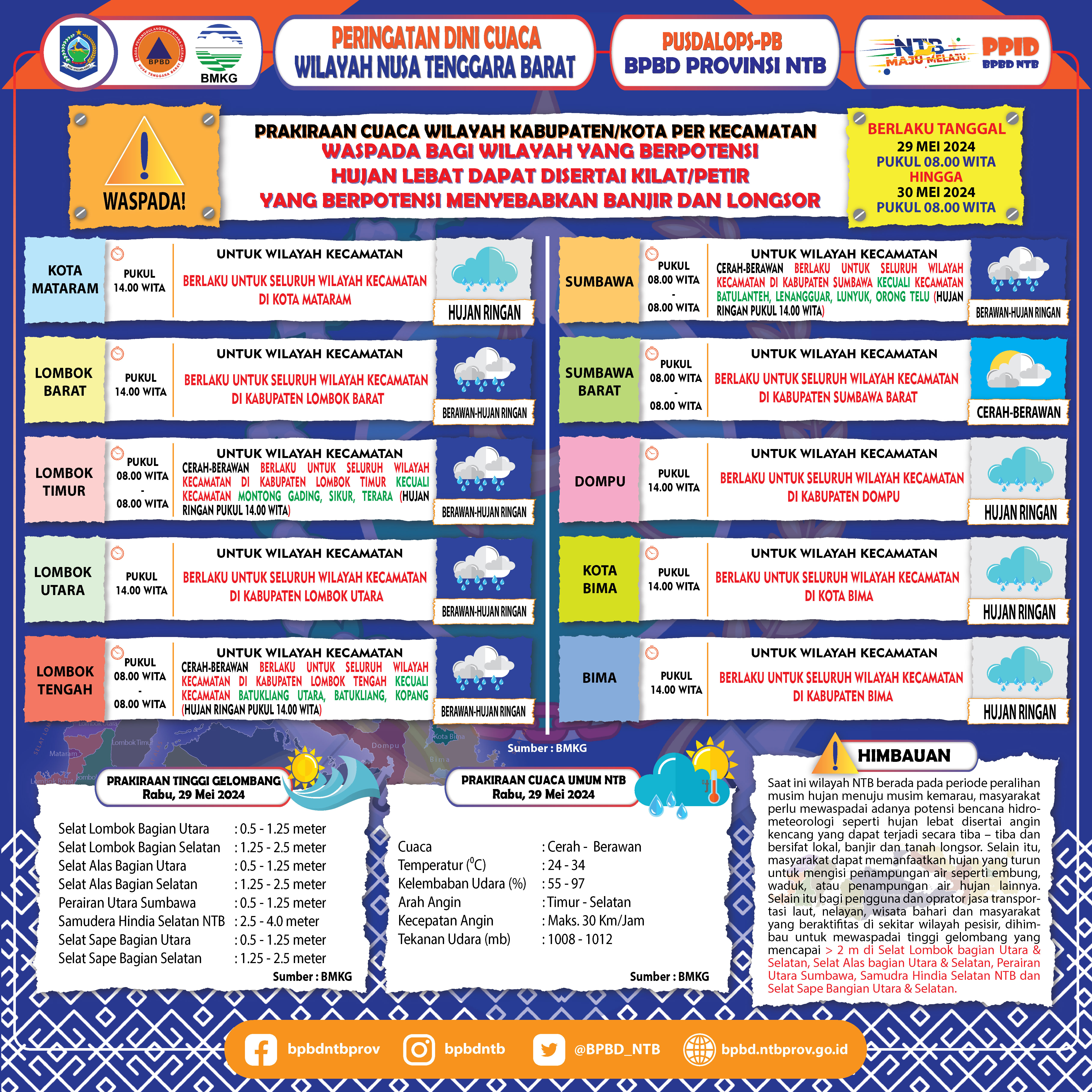 PERINGATAN DINI CUACA WILAYAH NUSA TENGGARA BARAT (Berlaku Tanggal 29 Mei 2024 Pukul 08:00 Wita Hingga 30 Mei 2024 Pukul 08:00 WITA
