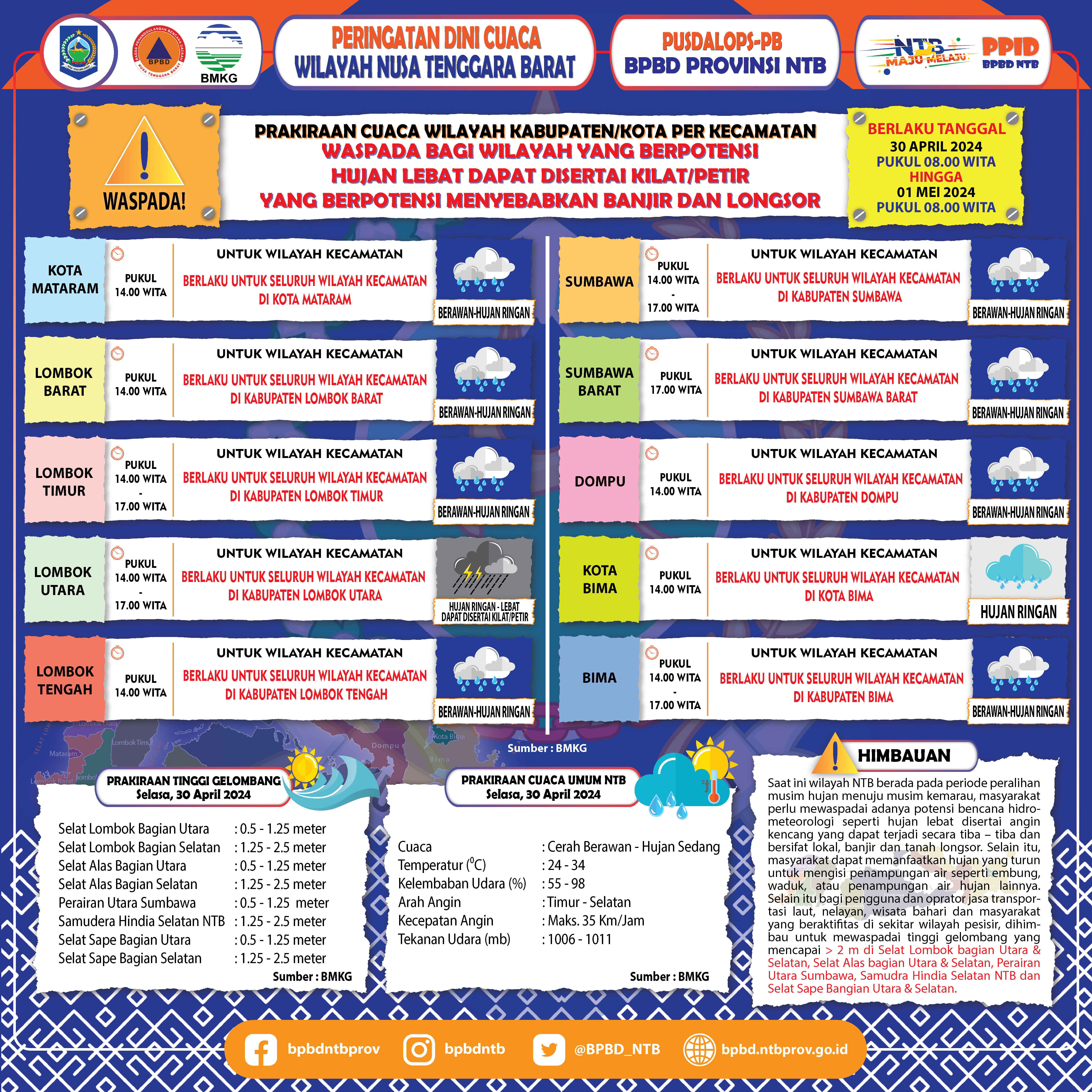 PERINGATAN DINI CUACA WILAYAH NUSA TENGGARA BARAT (Berlaku Tanggal 30 April 2024 Pukul 08:00 Wita Hingga 01 Mei 2024 Pukul 08:00 WITA