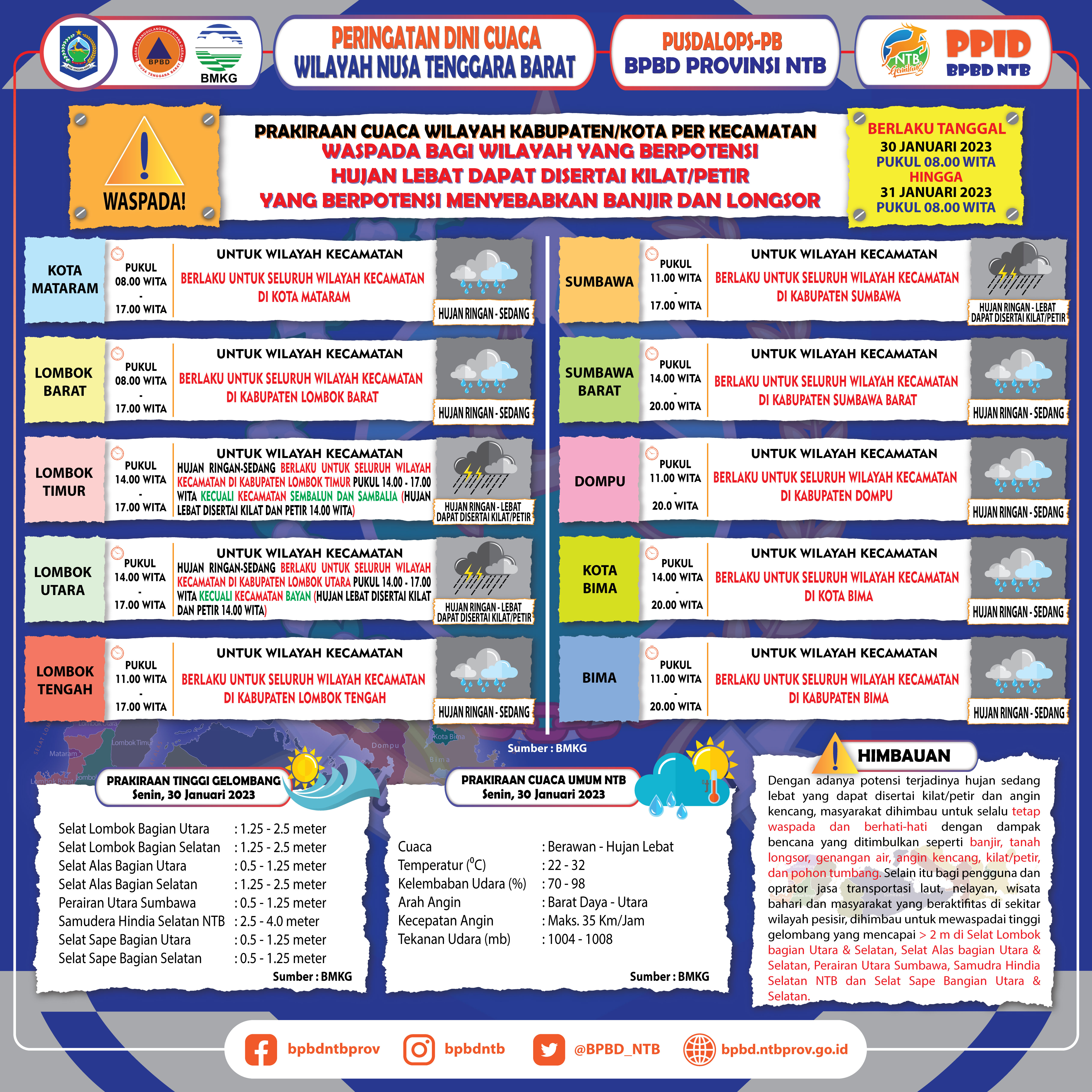 PERINGATAN DINI CUACA WILAYAH NUSA TENGGARA BARAT (Berlaku Tanggal 30 Januari 2023 Pukul 08:00 Wita Hingga 31 Januari 2023 Pukul 08:00 WITA)